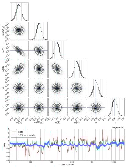 Remotesensing 14 03854 g0a3 550