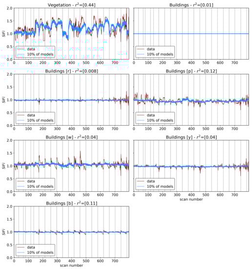 Remotesensing 14 03854 g0a6 550
