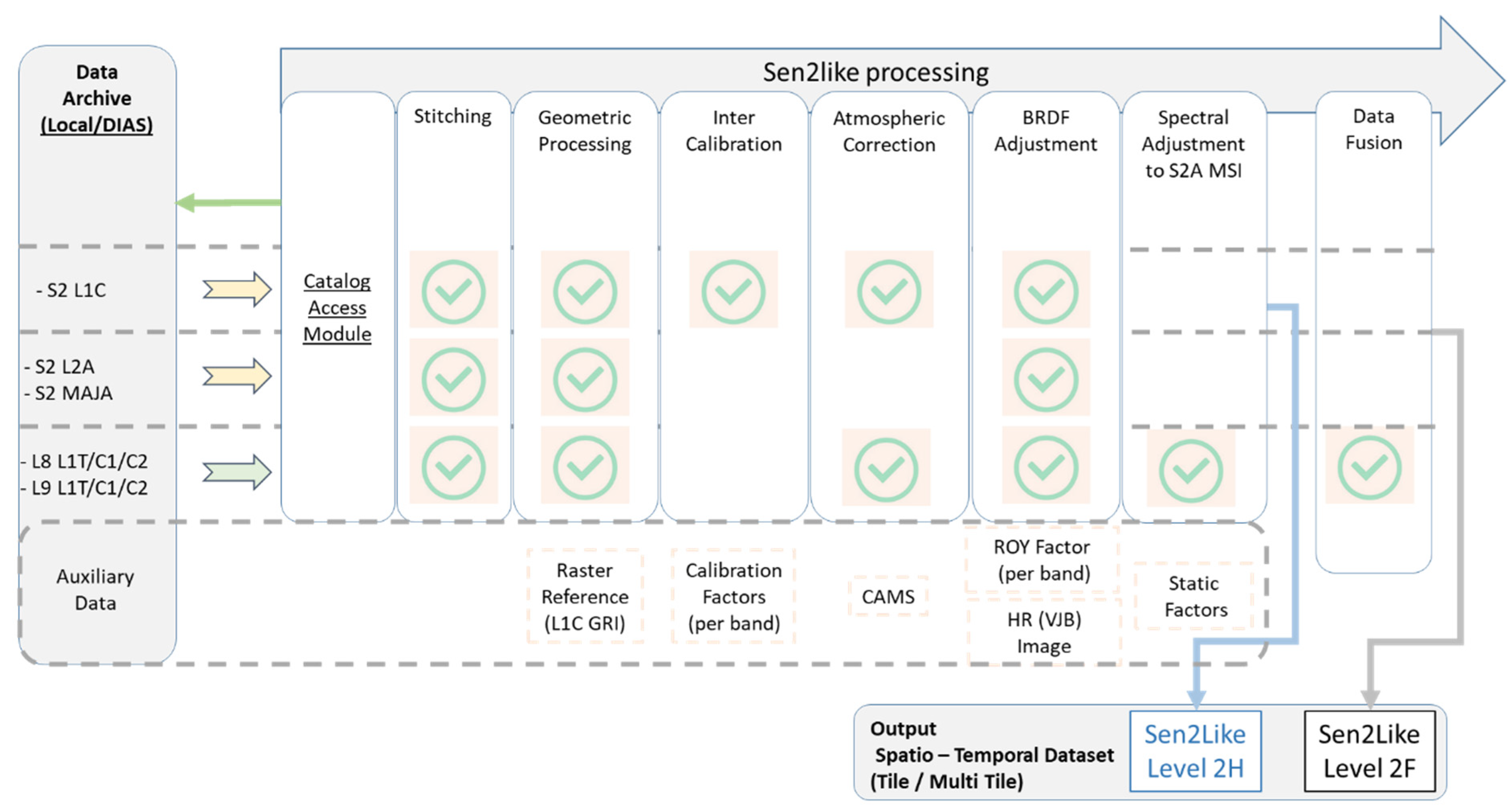 Remotesensing 14 03855 g001