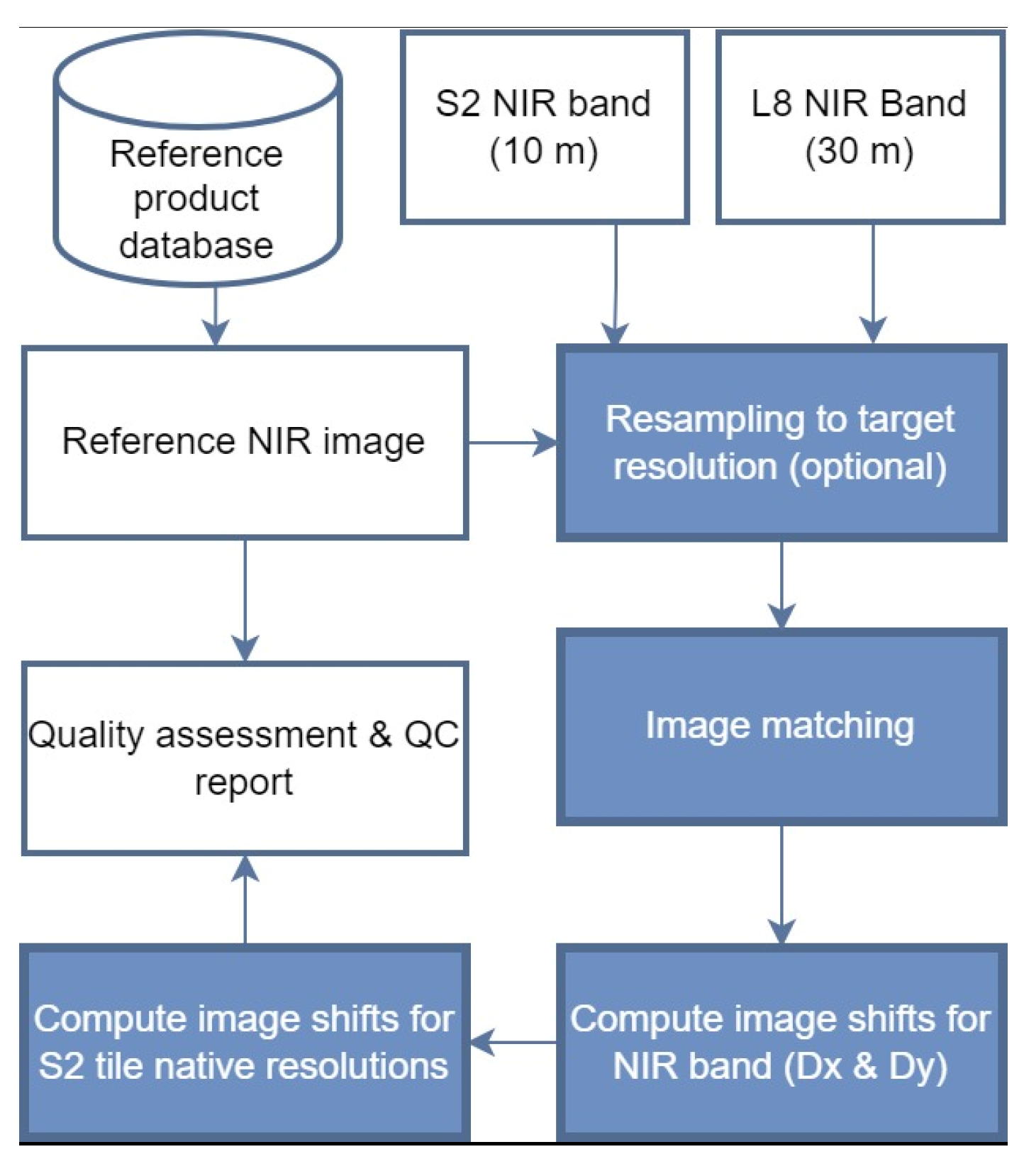 Remotesensing 14 03855 g002