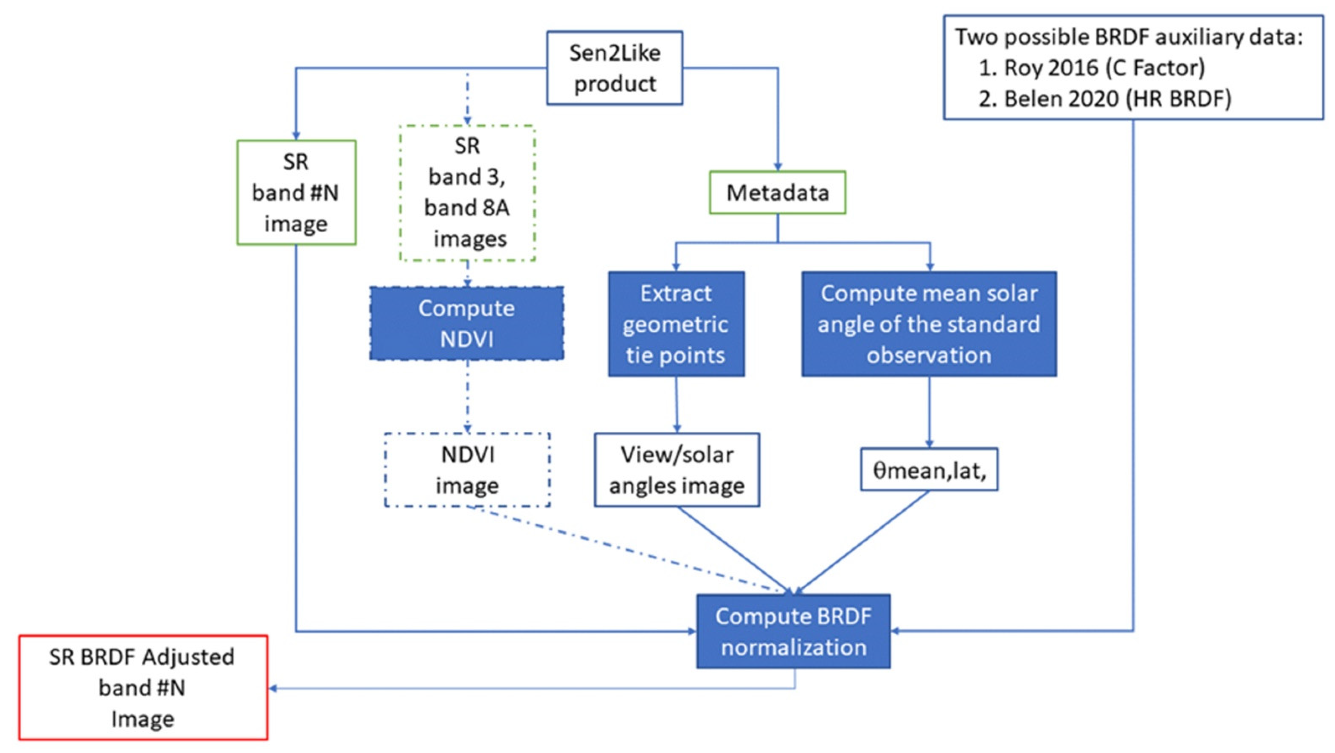 Remotesensing 14 03855 g004