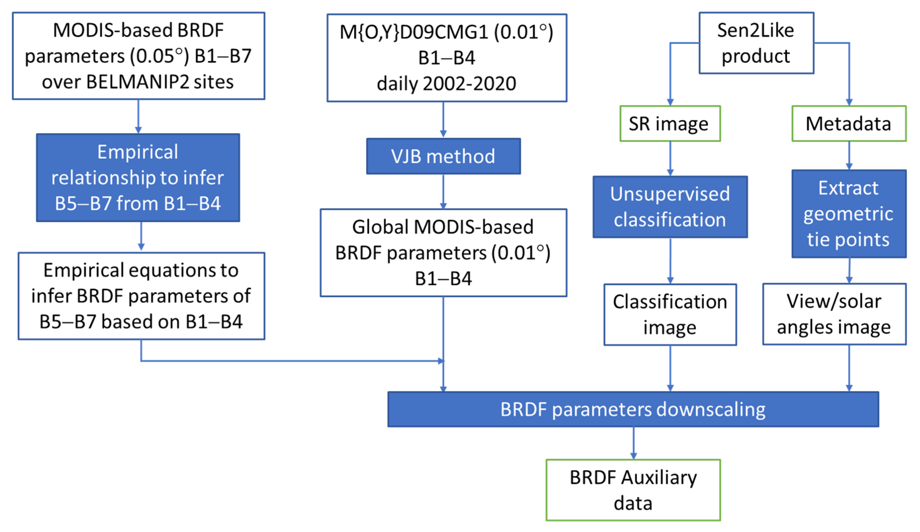 Remotesensing 14 03855 g005