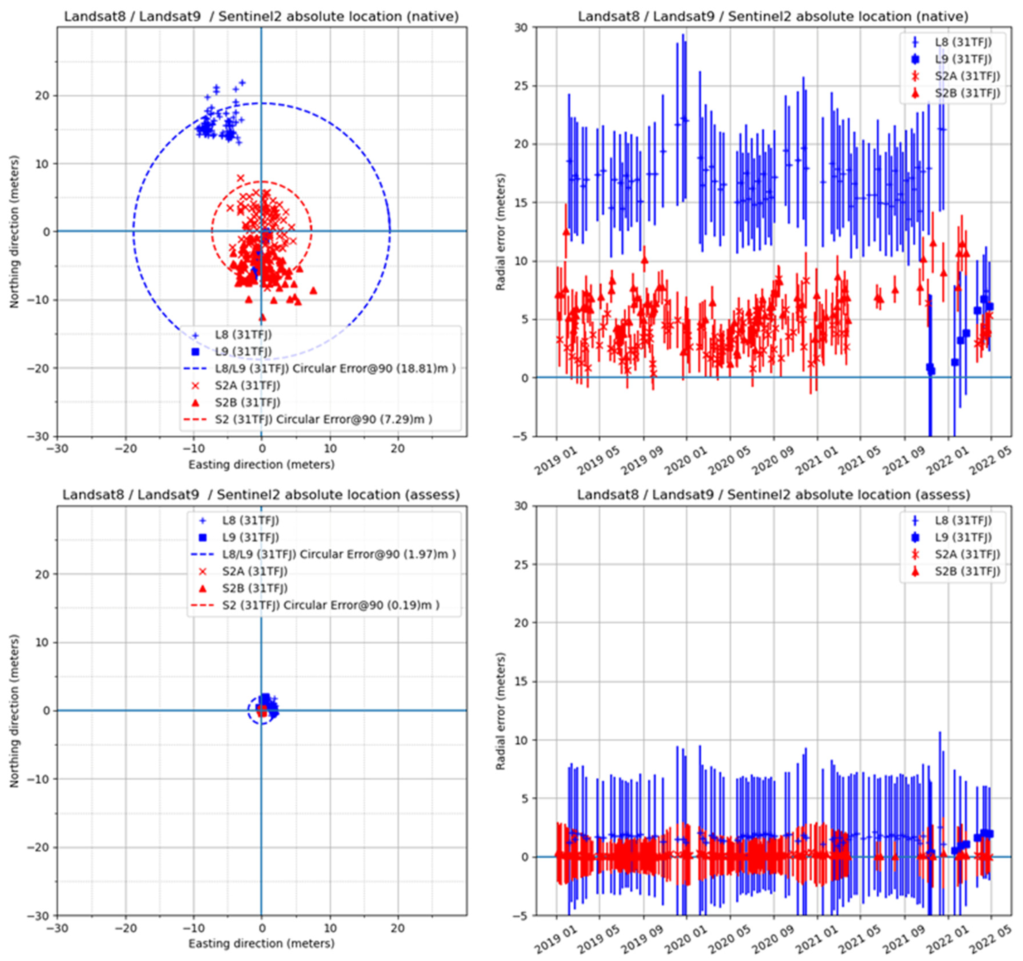 Remotesensing 14 03855 g009