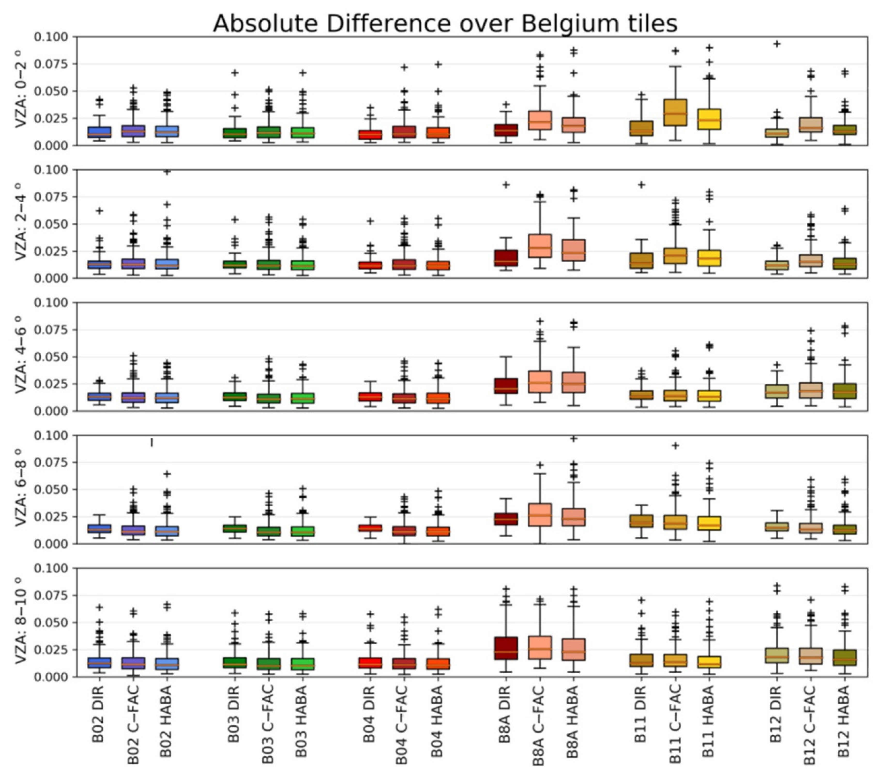 Remotesensing 14 03855 g011