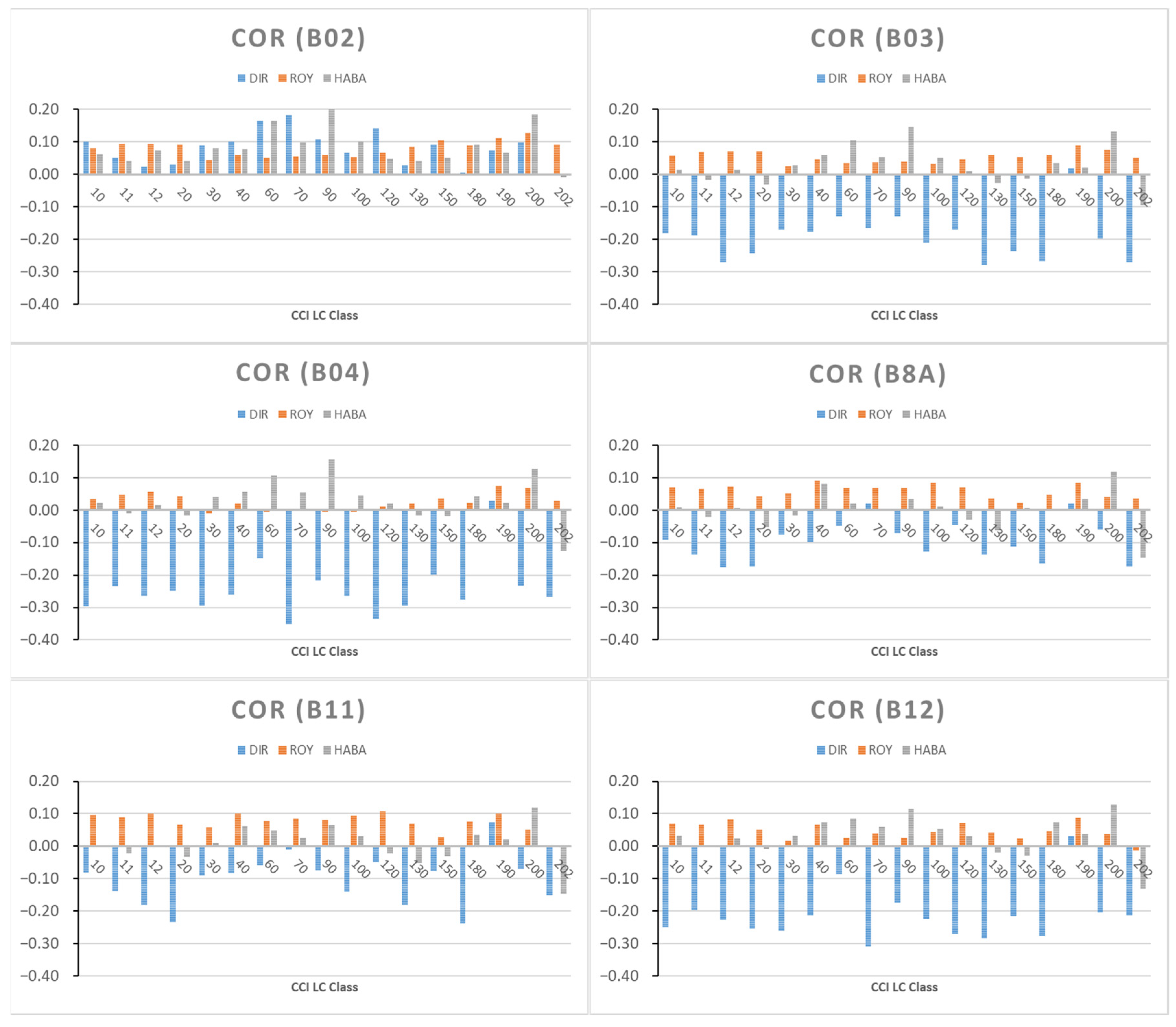 Remotesensing 14 03855 g012