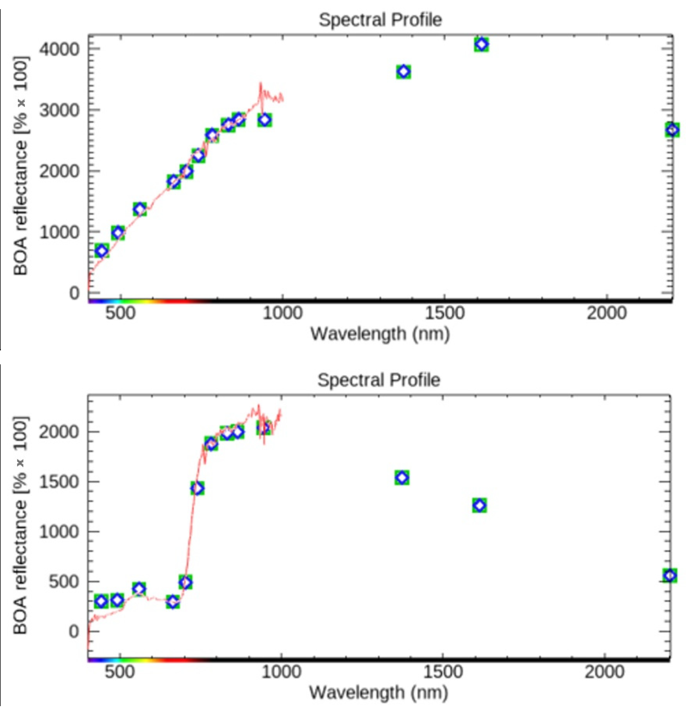 Remotesensing 14 03855 g015