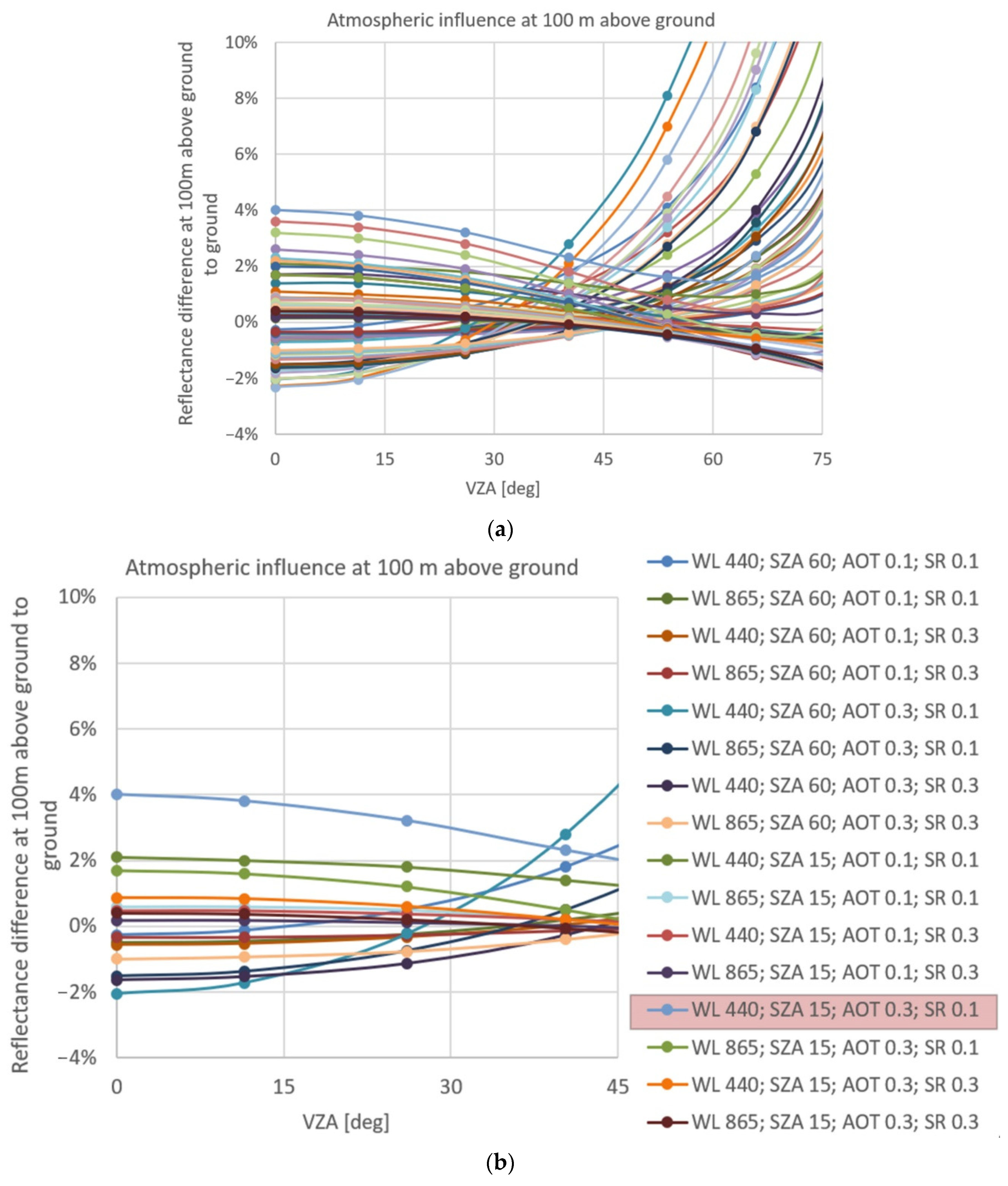 Remotesensing 14 03855 g016