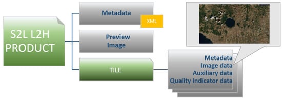 Remotesensing 14 03855 g0a1 550