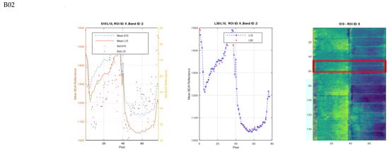 Remotesensing 14 03855 g0a3a 550