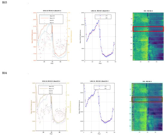 Remotesensing 14 03855 g0a3b 550