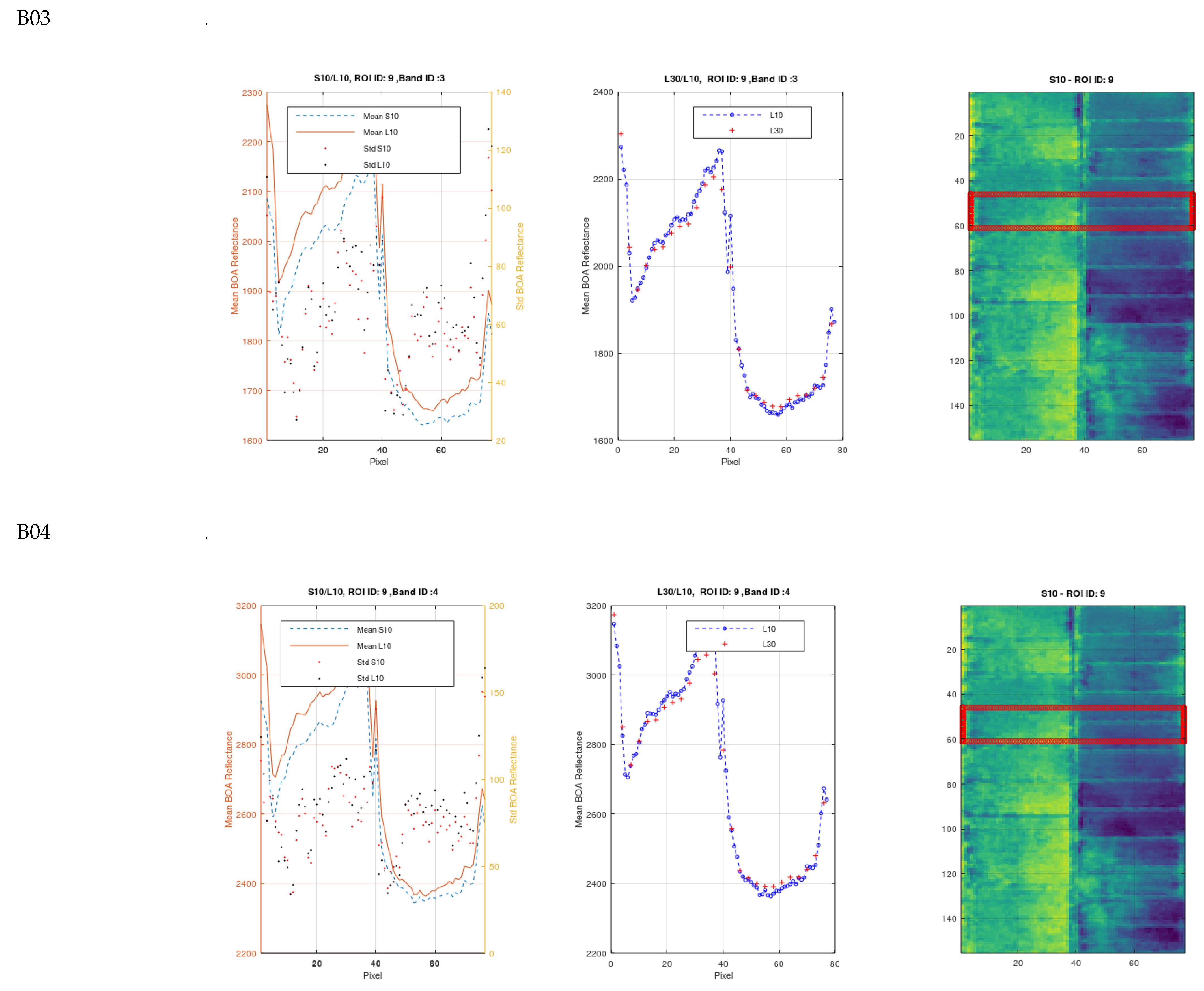 Remotesensing 14 03855 g0a3b