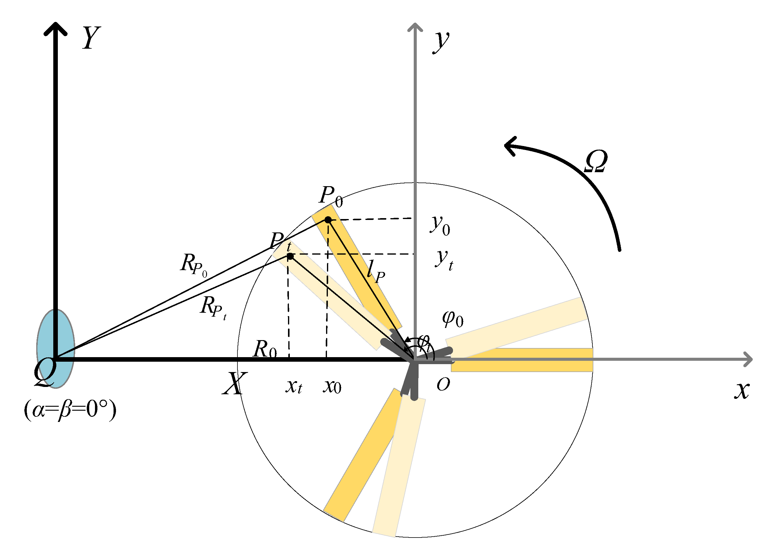Remotesensing 14 03856 g002