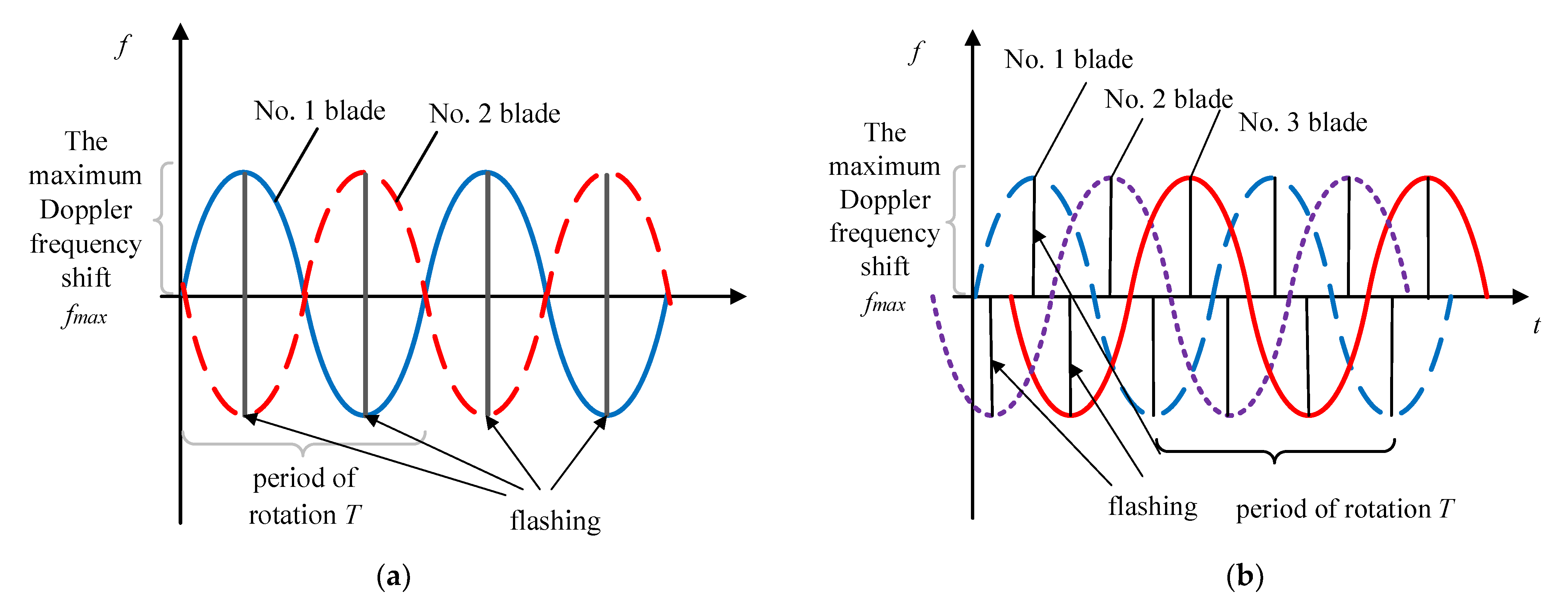 Remotesensing 14 03856 g003