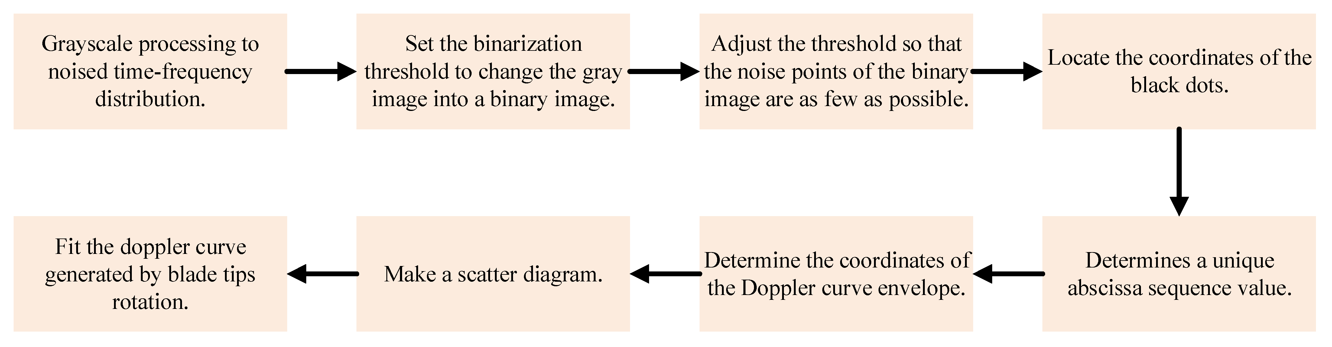 Remotesensing 14 03856 g004