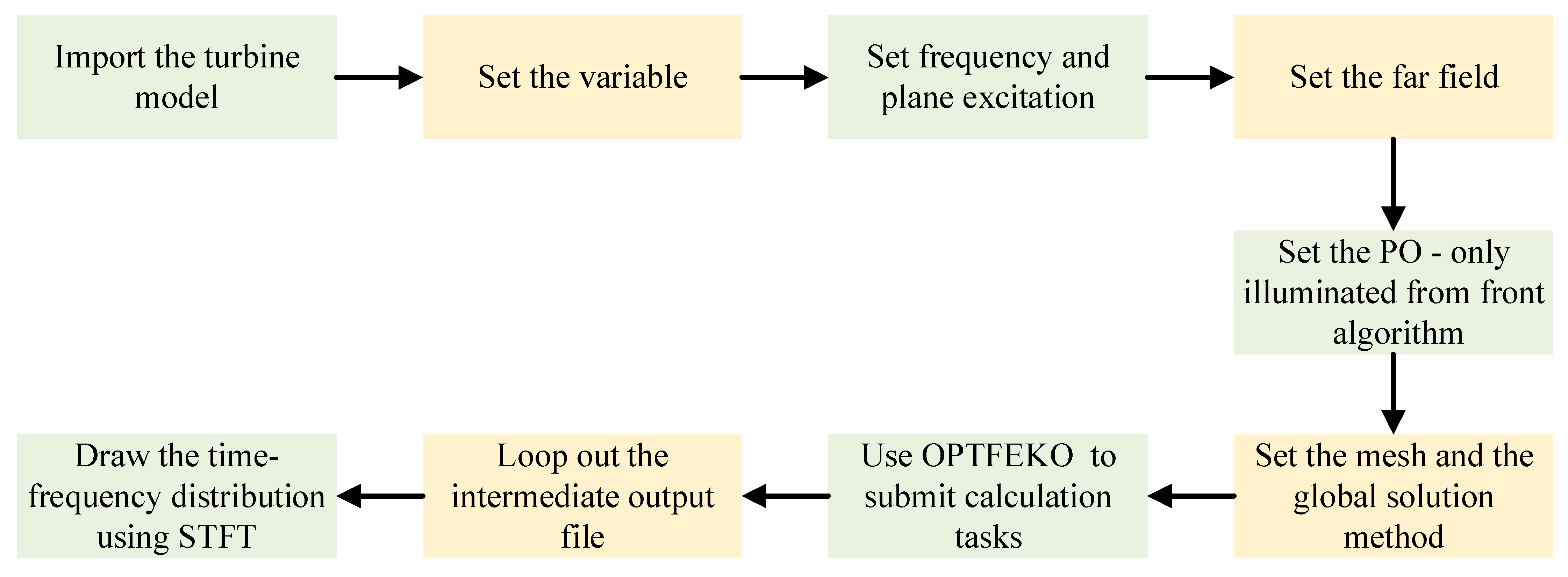 Remotesensing 14 03856 g005