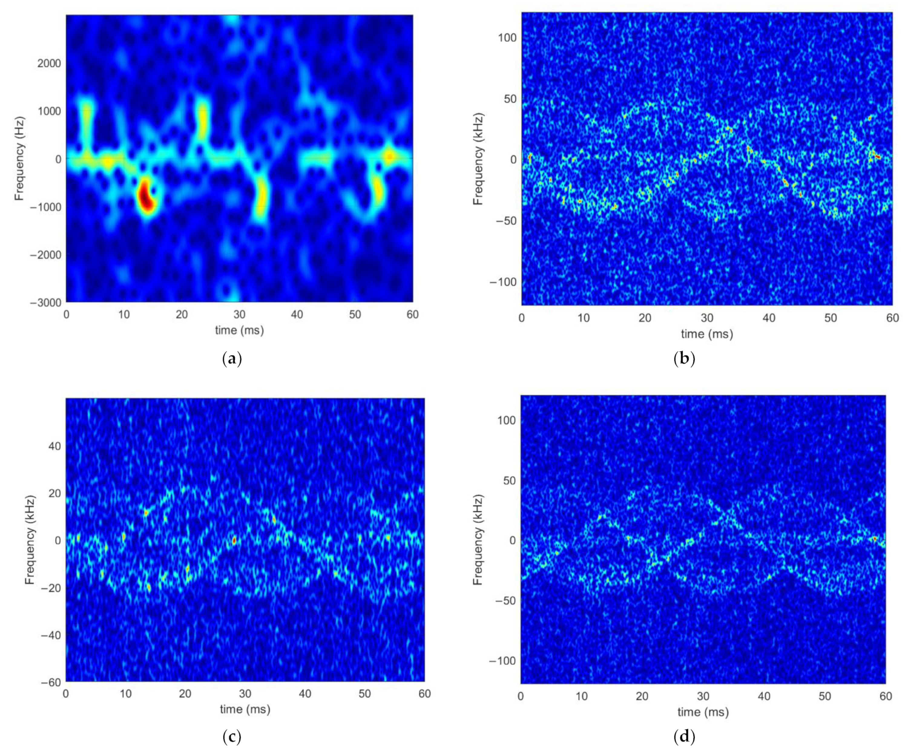 Remotesensing 14 03856 g007