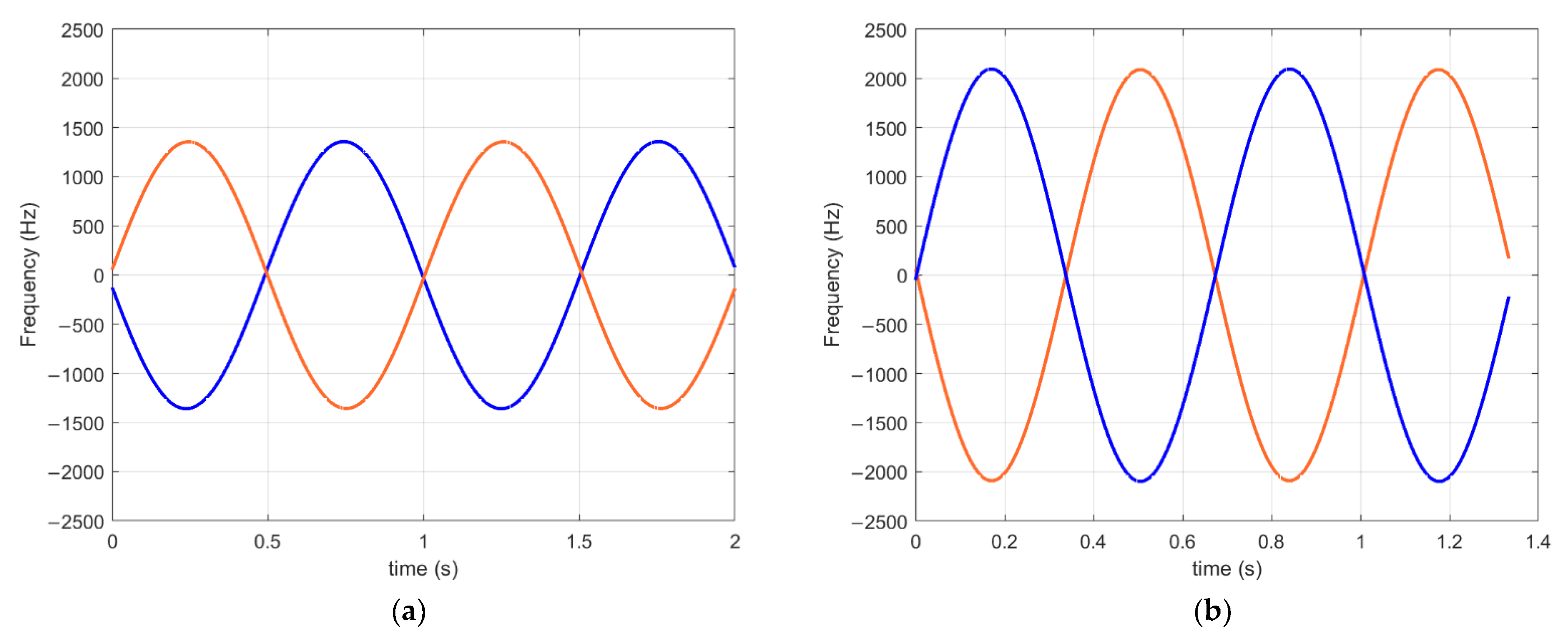 Remotesensing 14 03856 g017