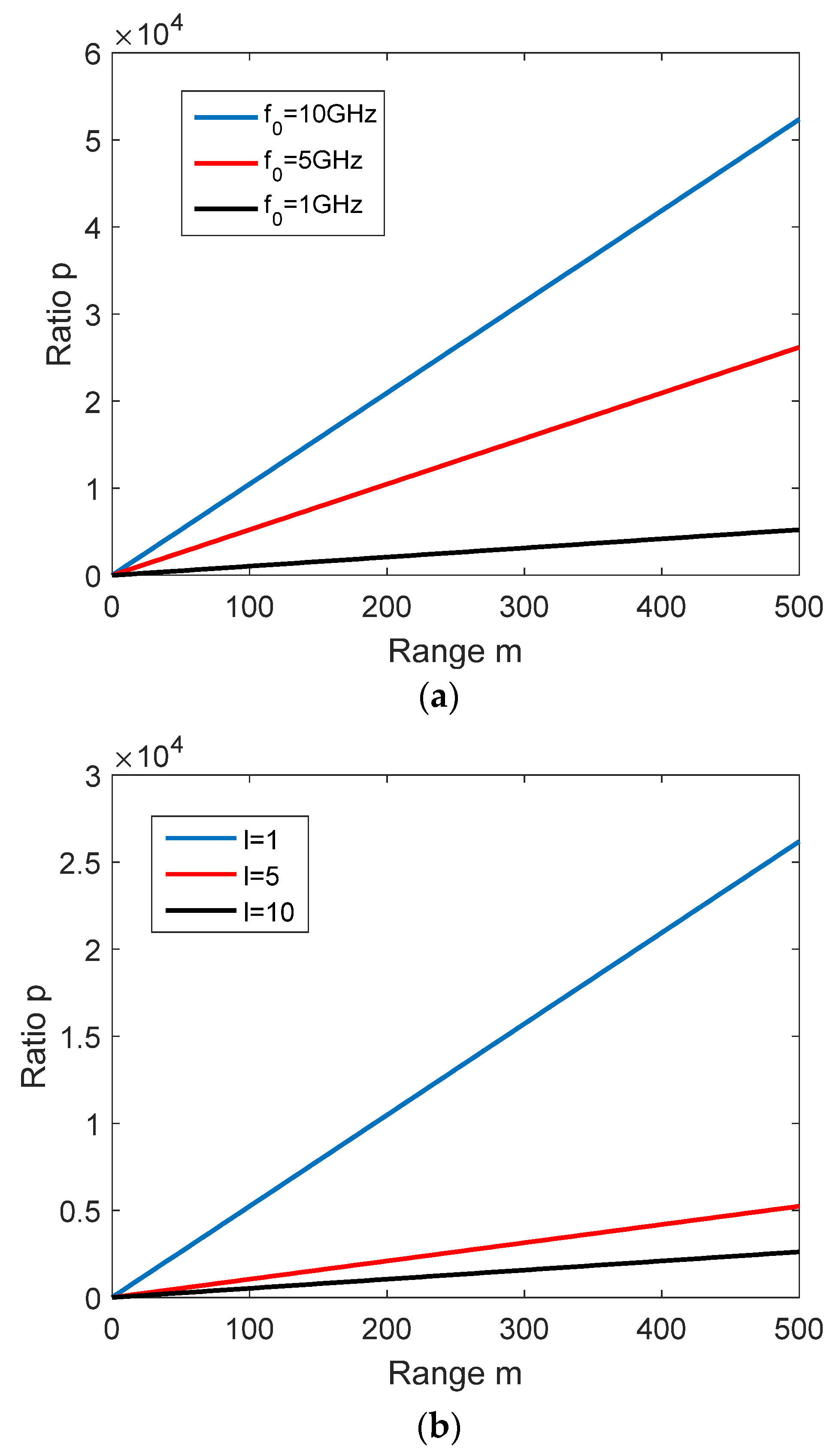 Remotesensing 14 03861 g002