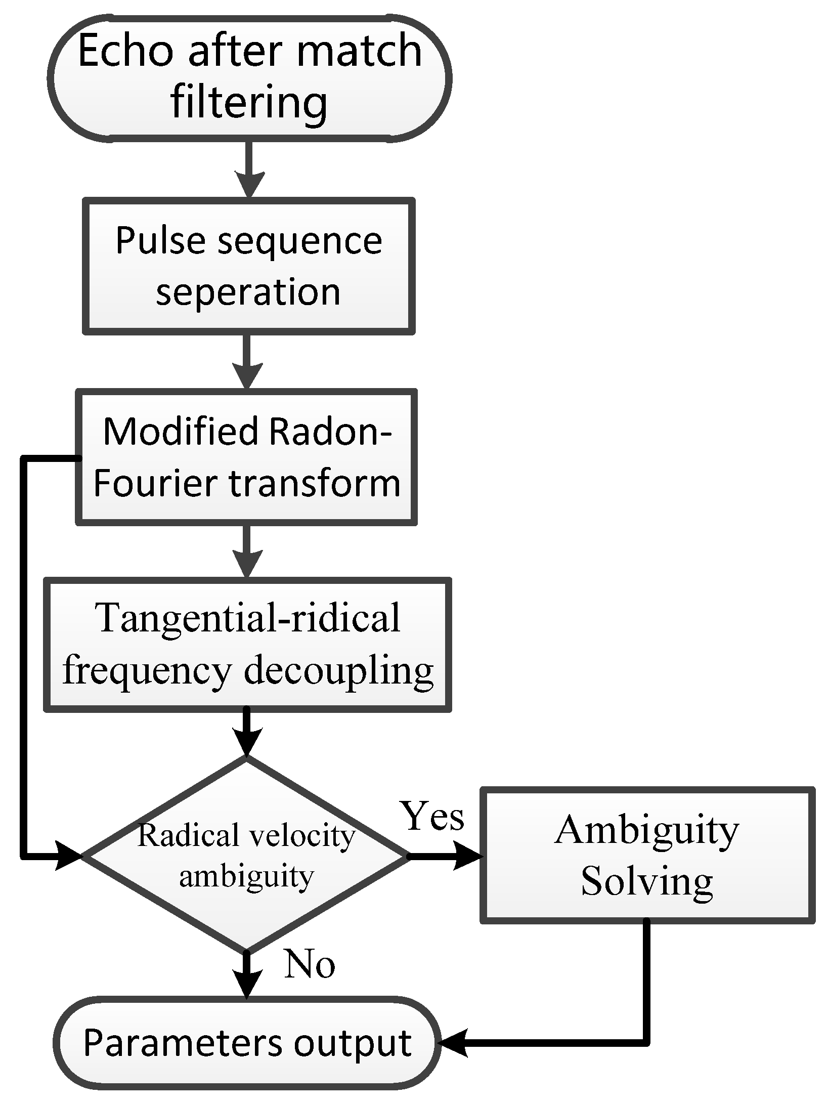 Remotesensing 14 03861 g004