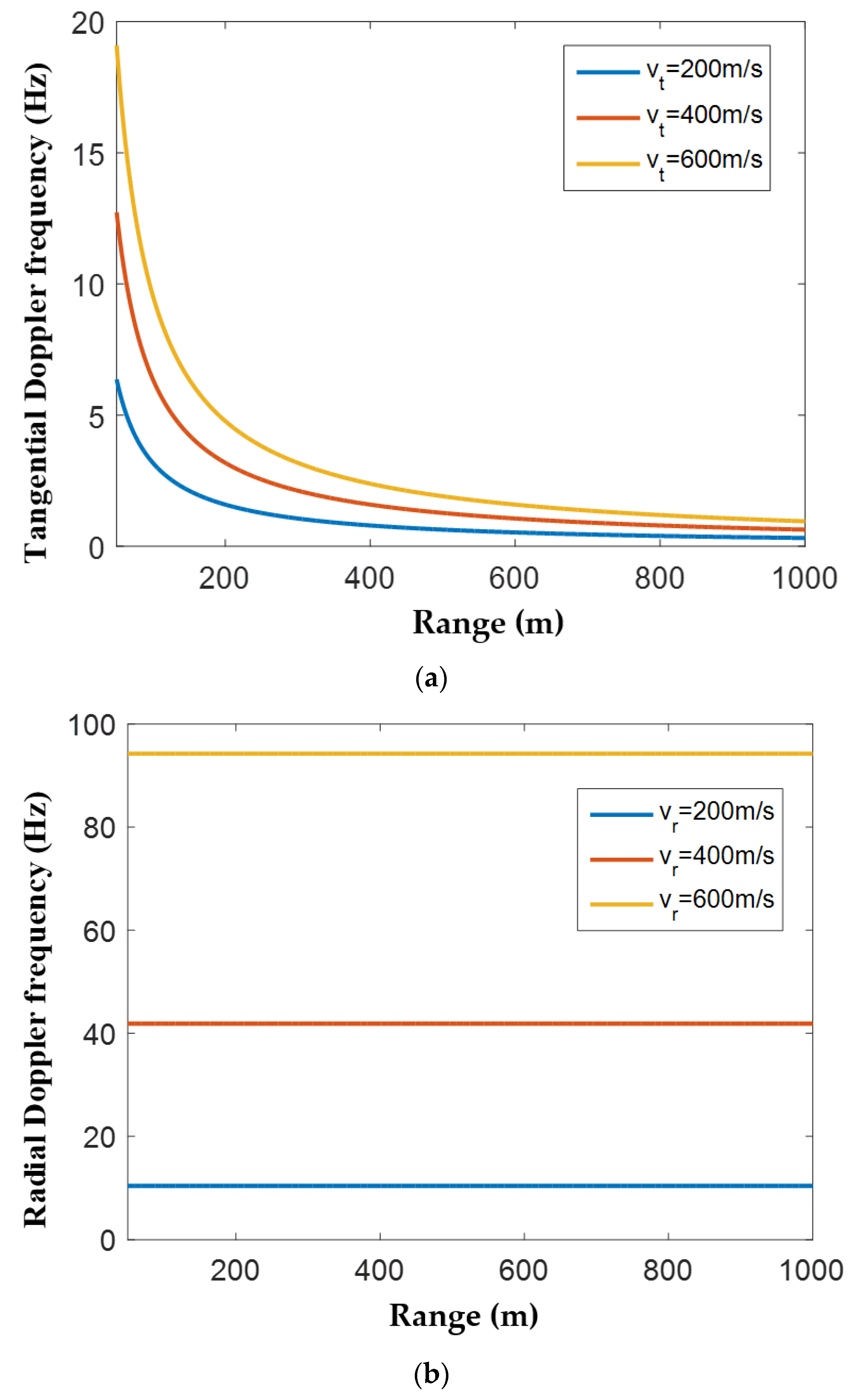 Remotesensing 14 03861 g005
