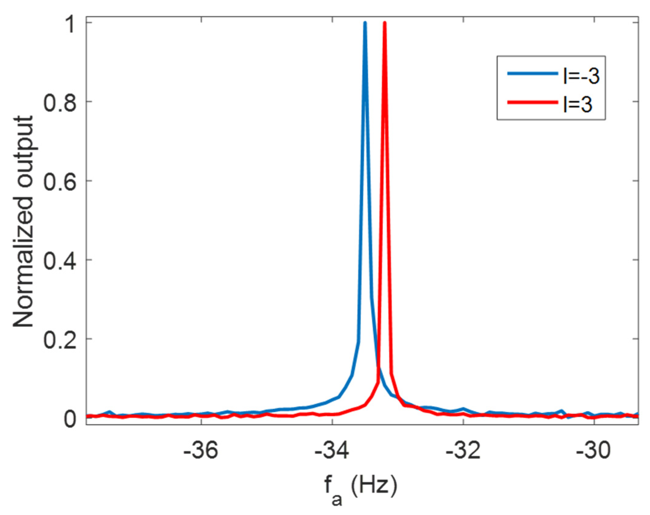 Remotesensing 14 03861 g009