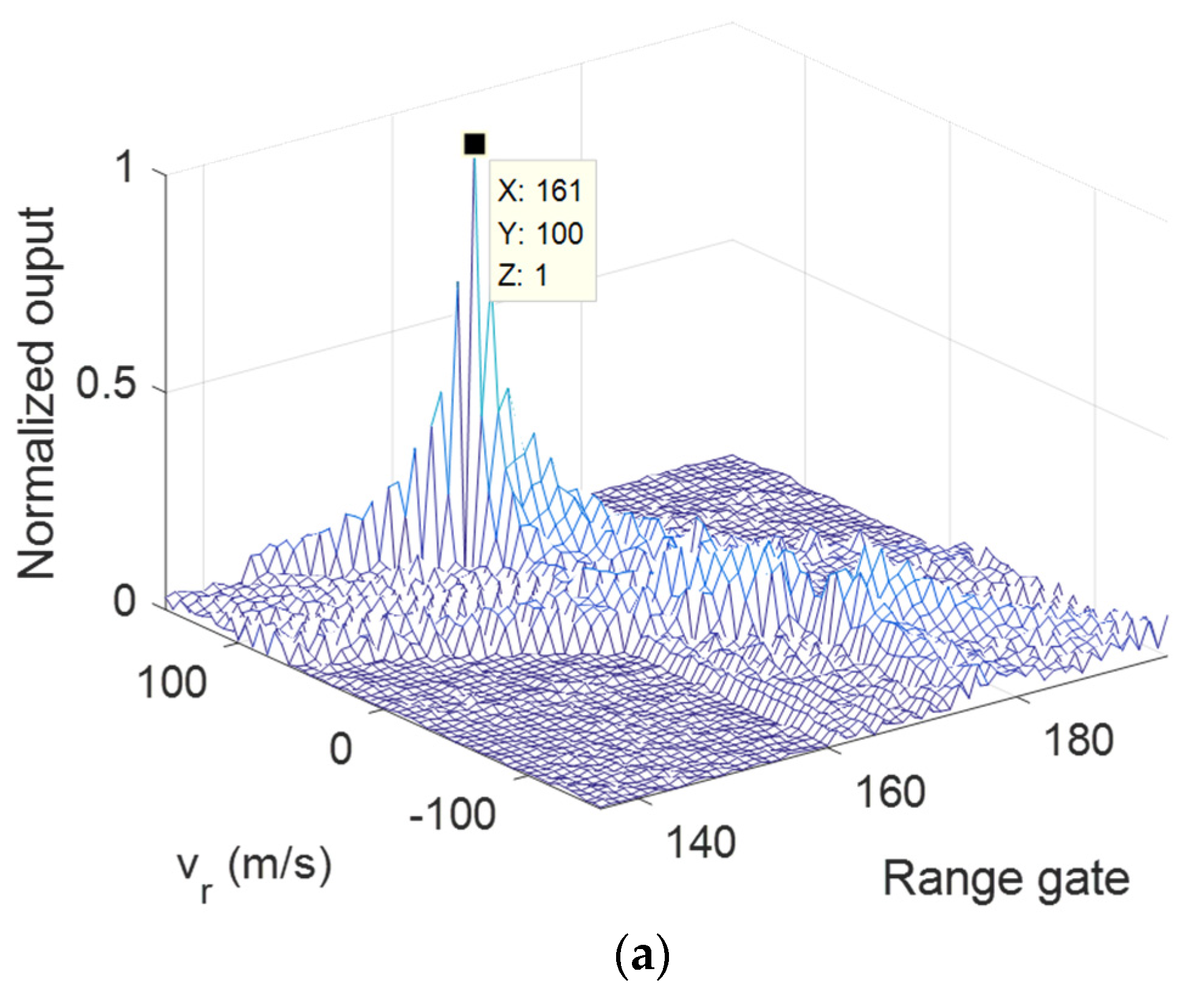Remotesensing 14 03861 g011a