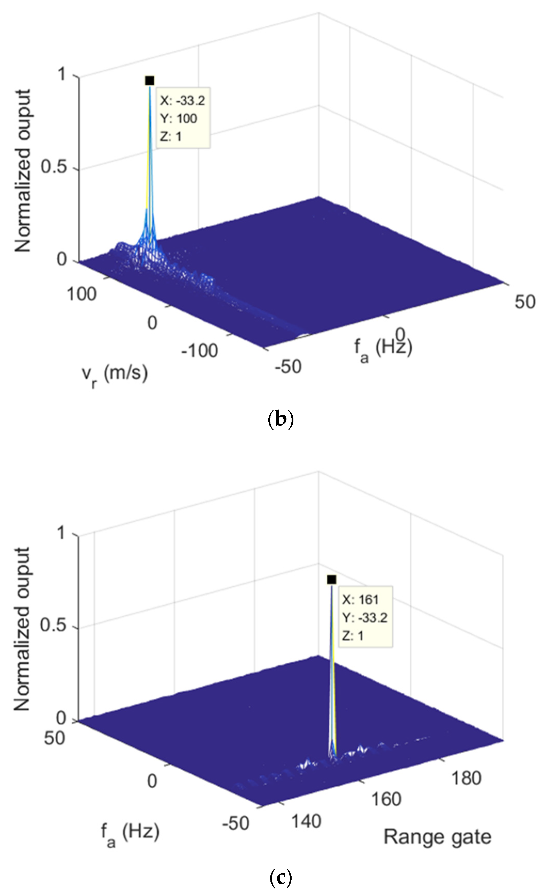 Remotesensing 14 03861 g011b