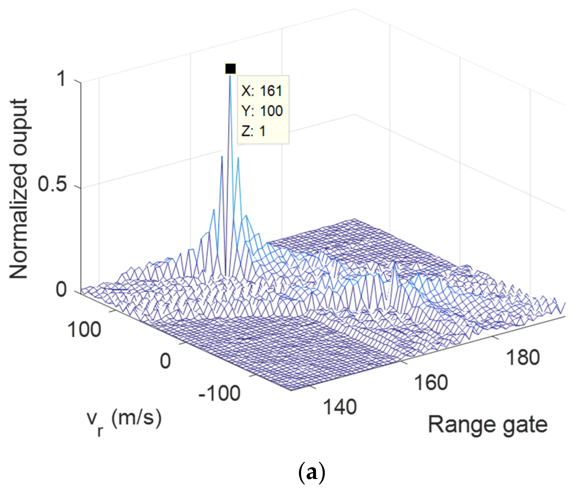 Remotesensing 14 03861 g012a