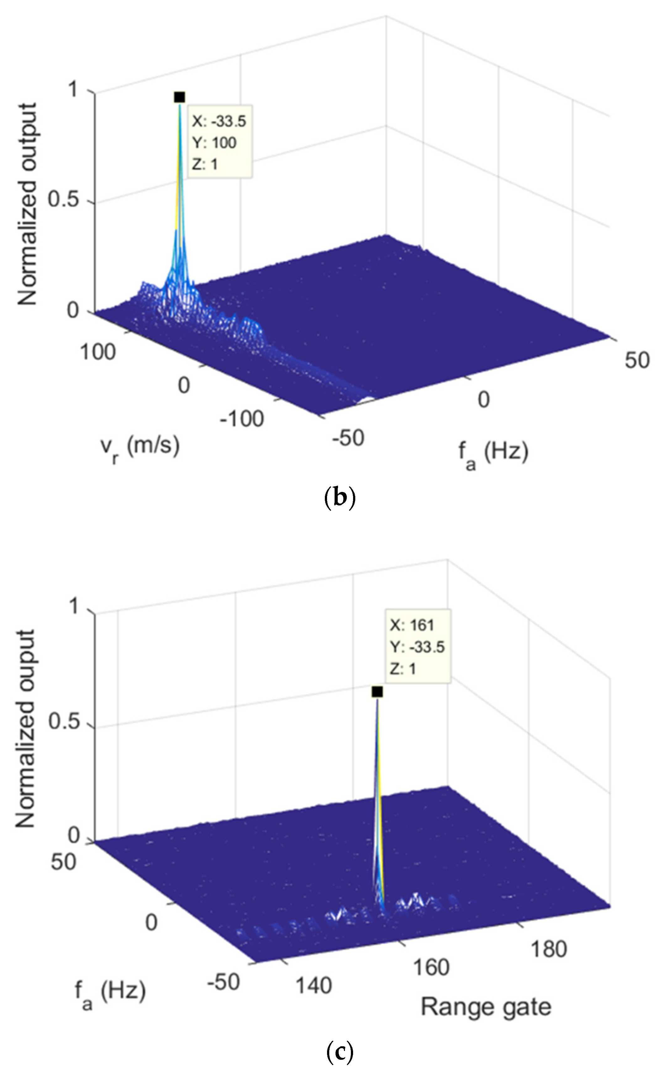 Remotesensing 14 03861 g012b