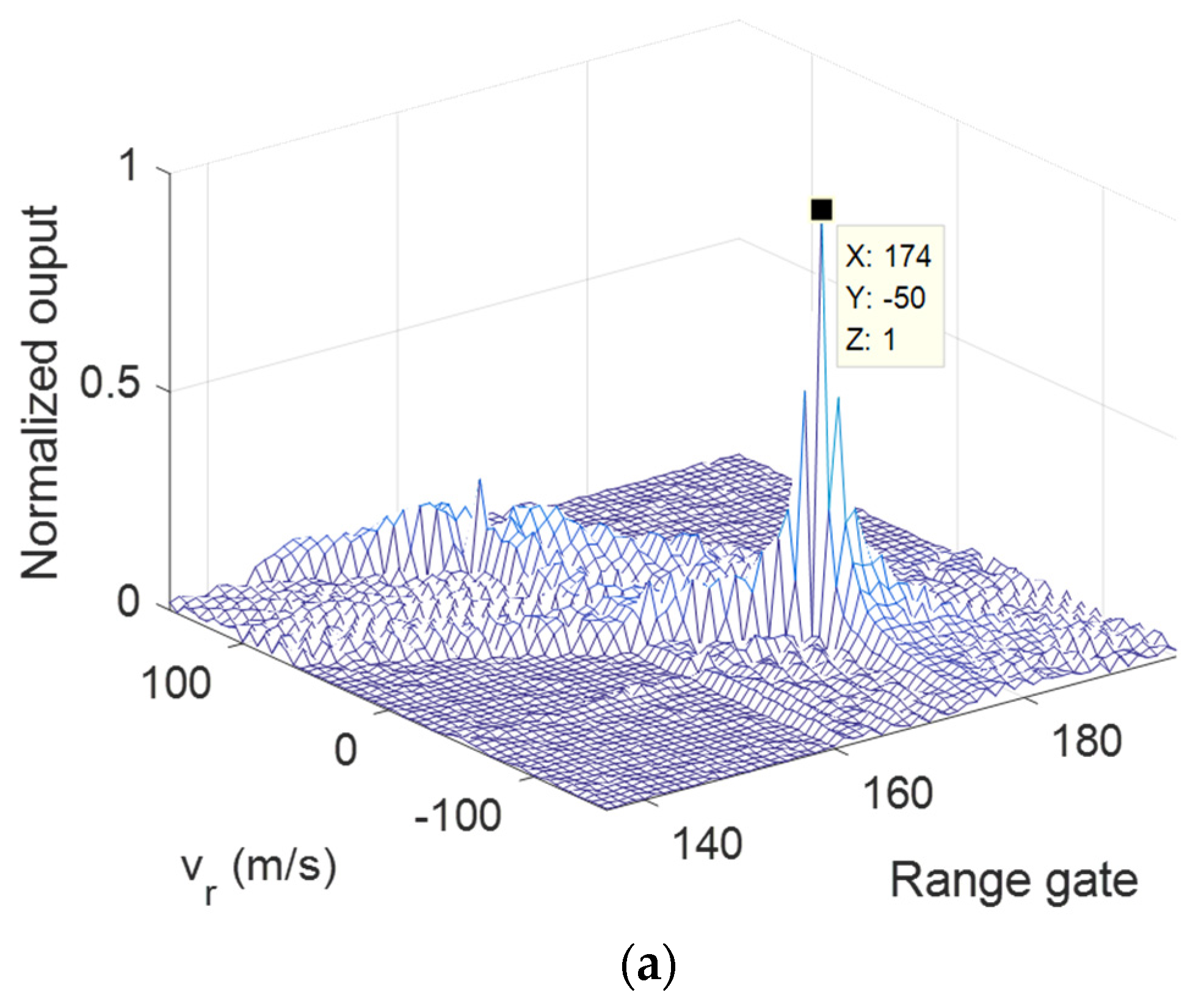 Remotesensing 14 03861 g013a