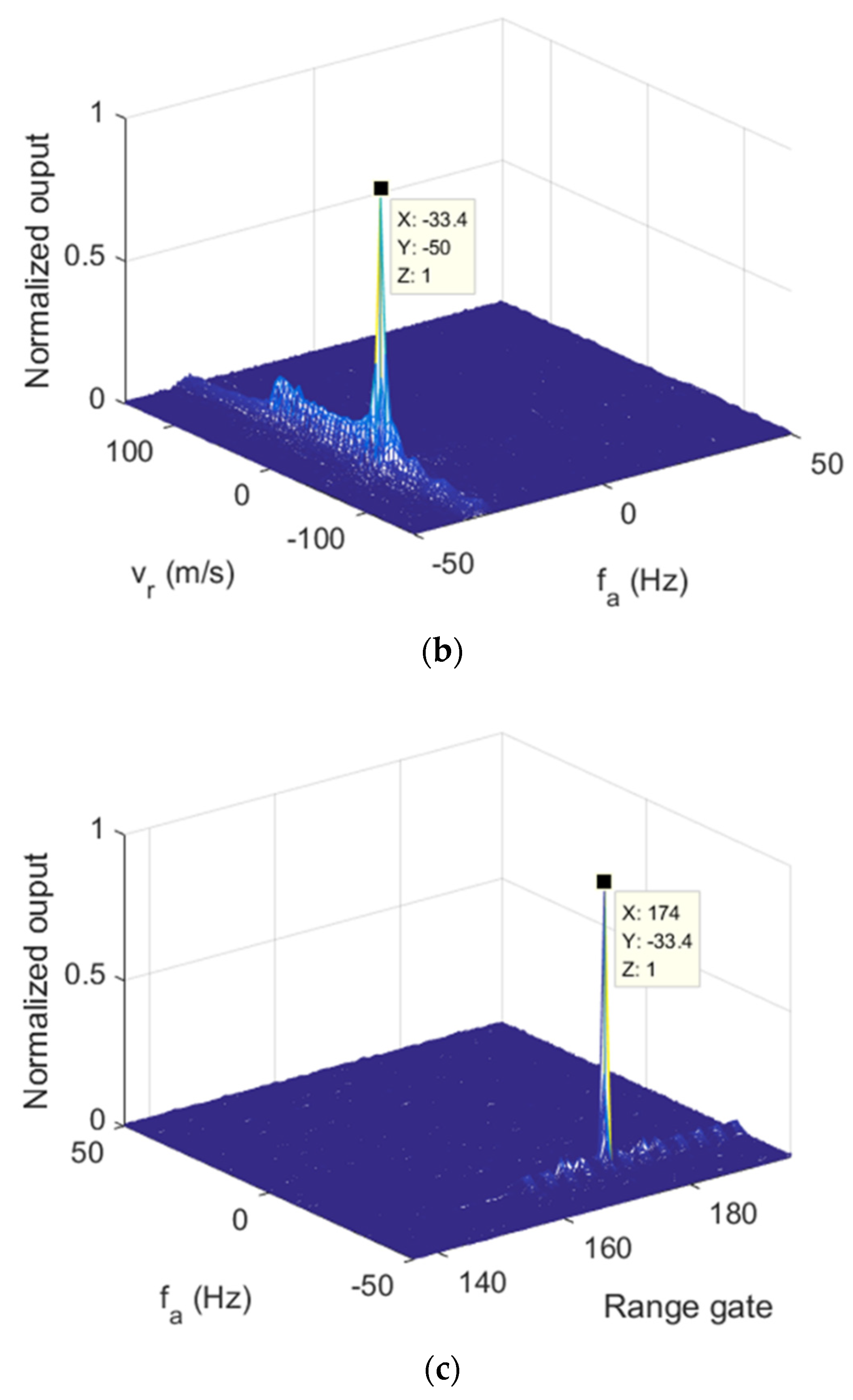 Remotesensing 14 03861 g013b