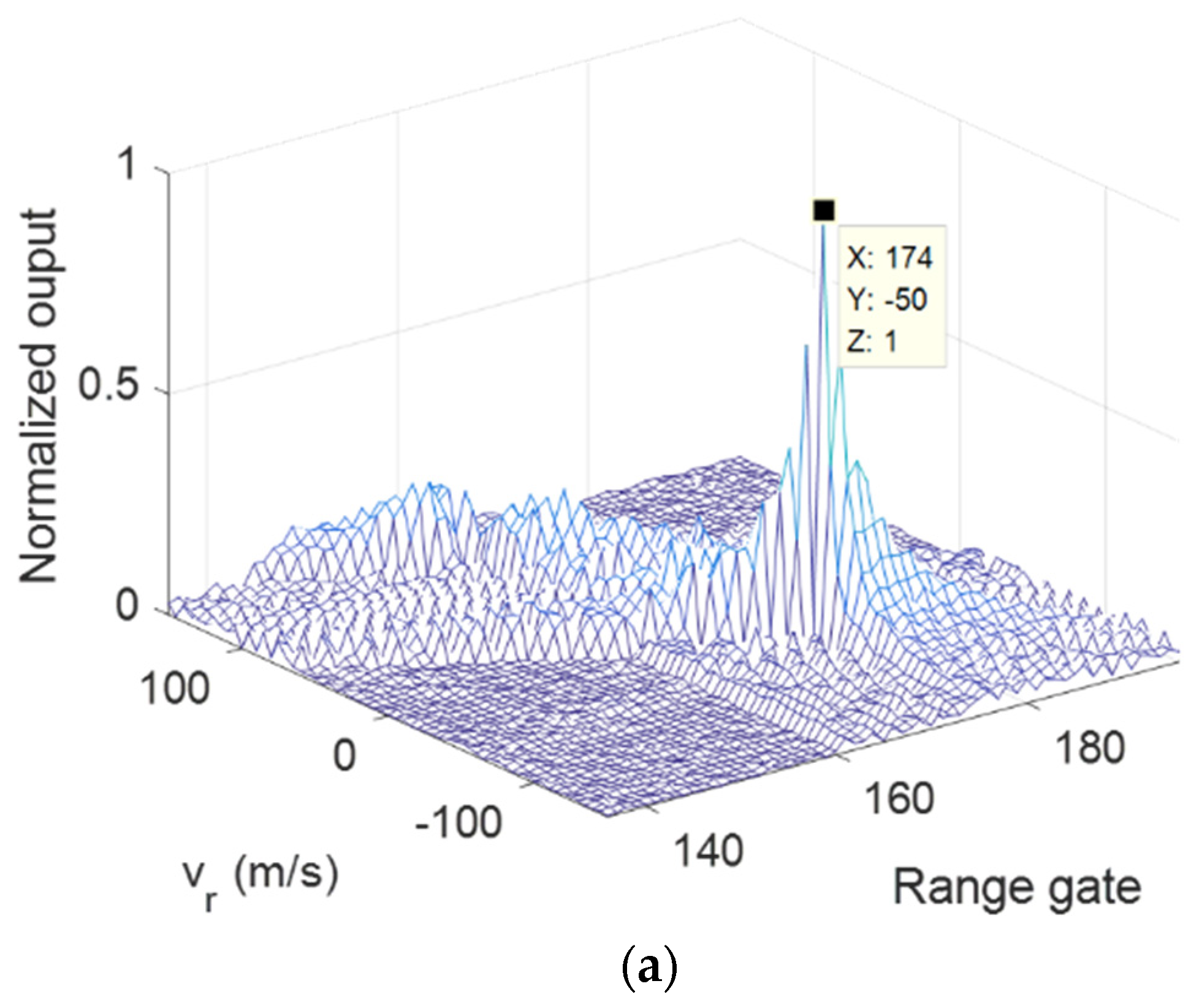 Remotesensing 14 03861 g014a