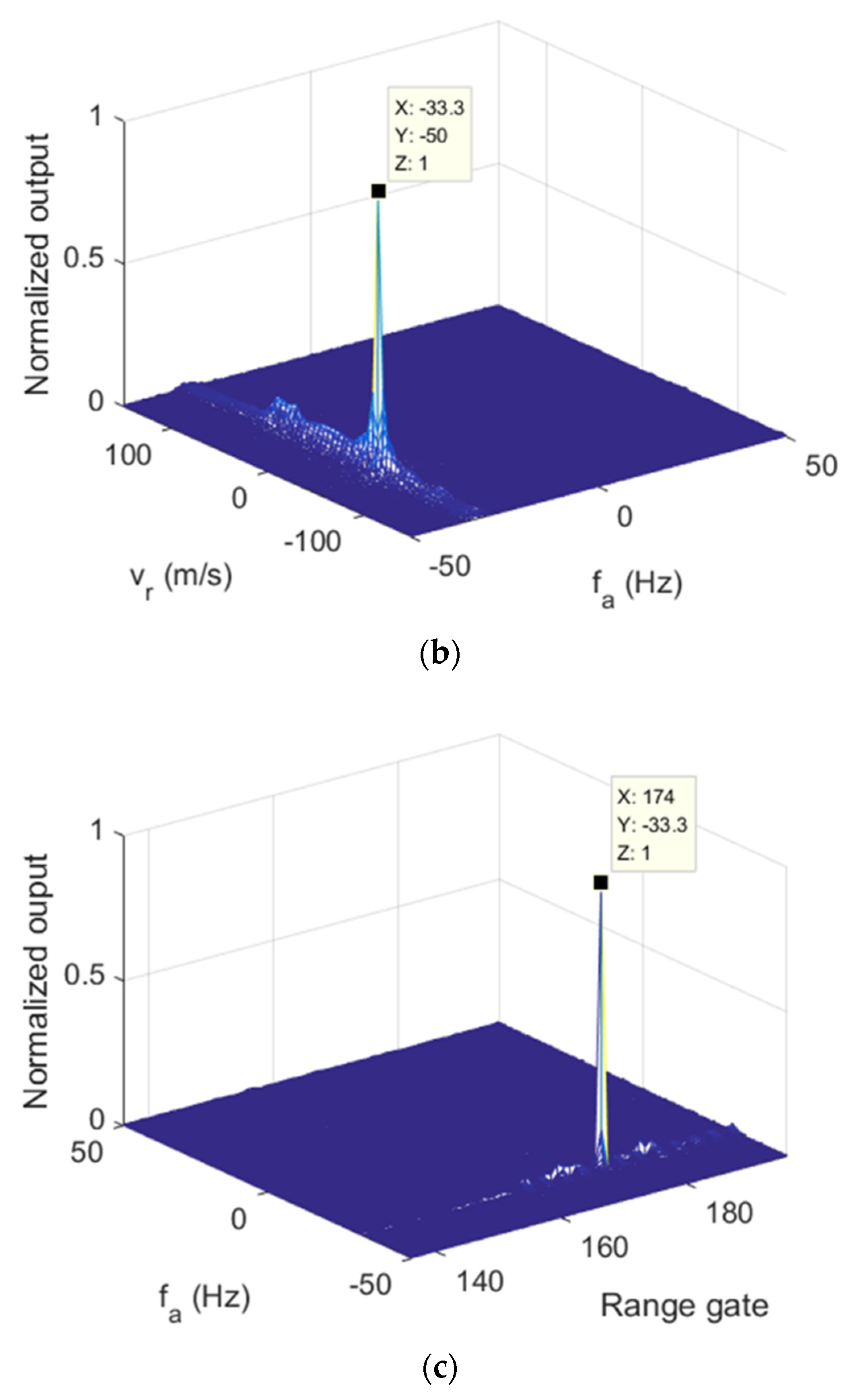 Remotesensing 14 03861 g014b