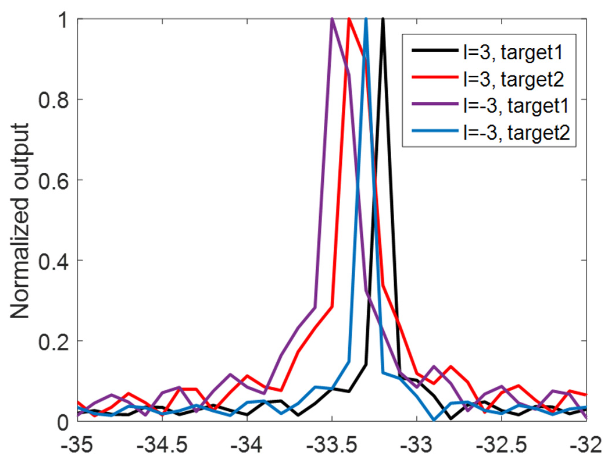 Remotesensing 14 03861 g015