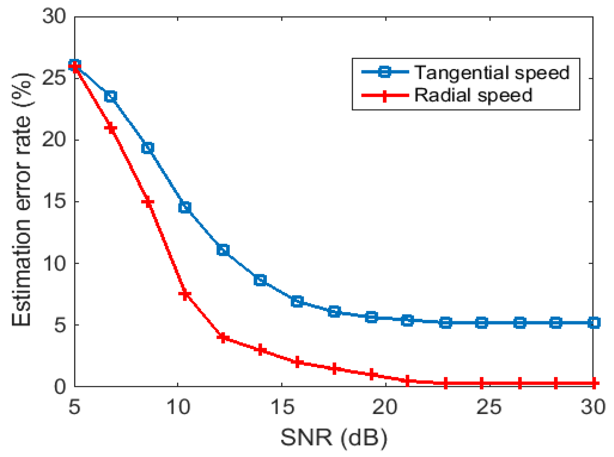 Remotesensing 14 03861 g016