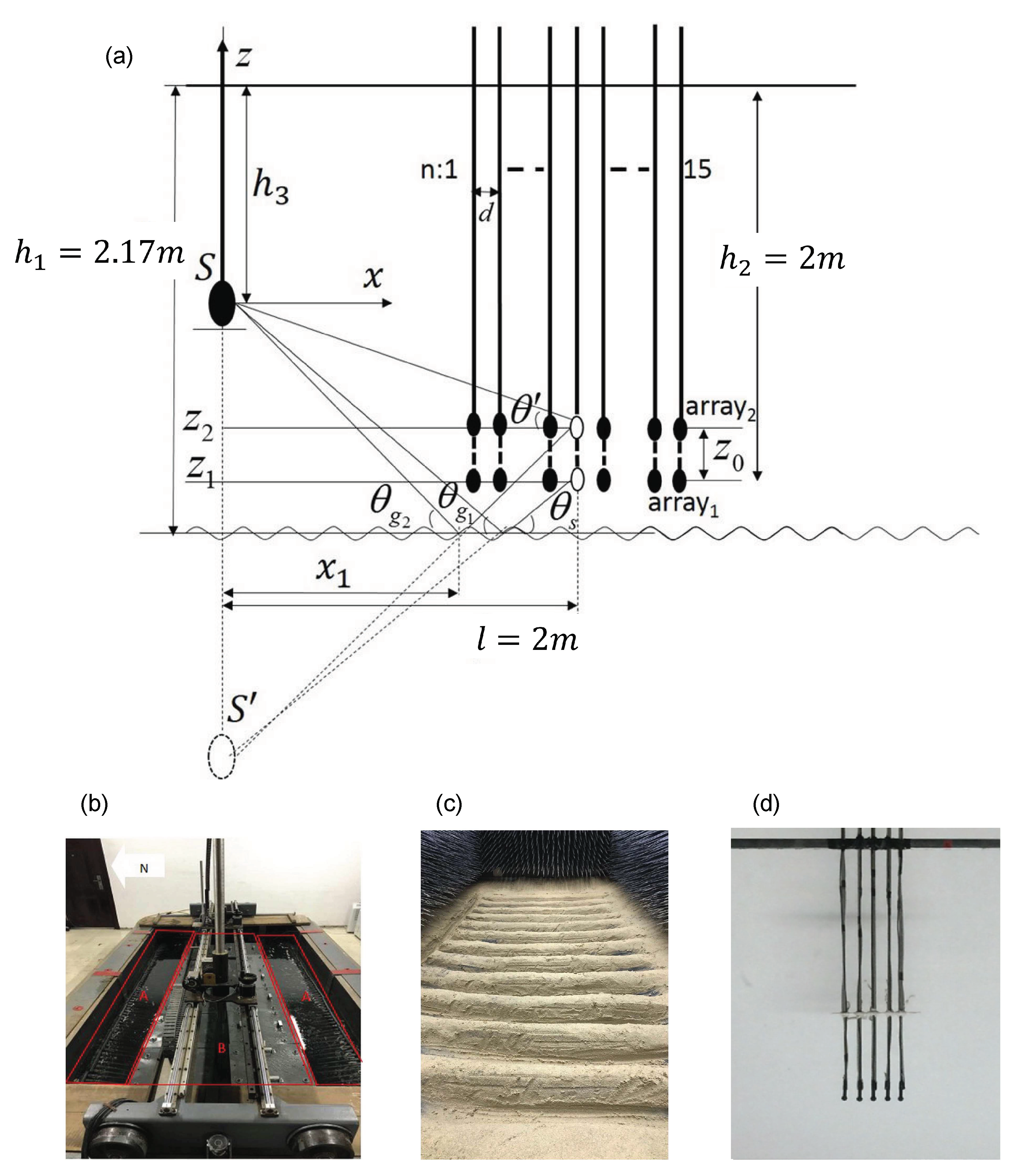 Remotesensing 14 03865 g001