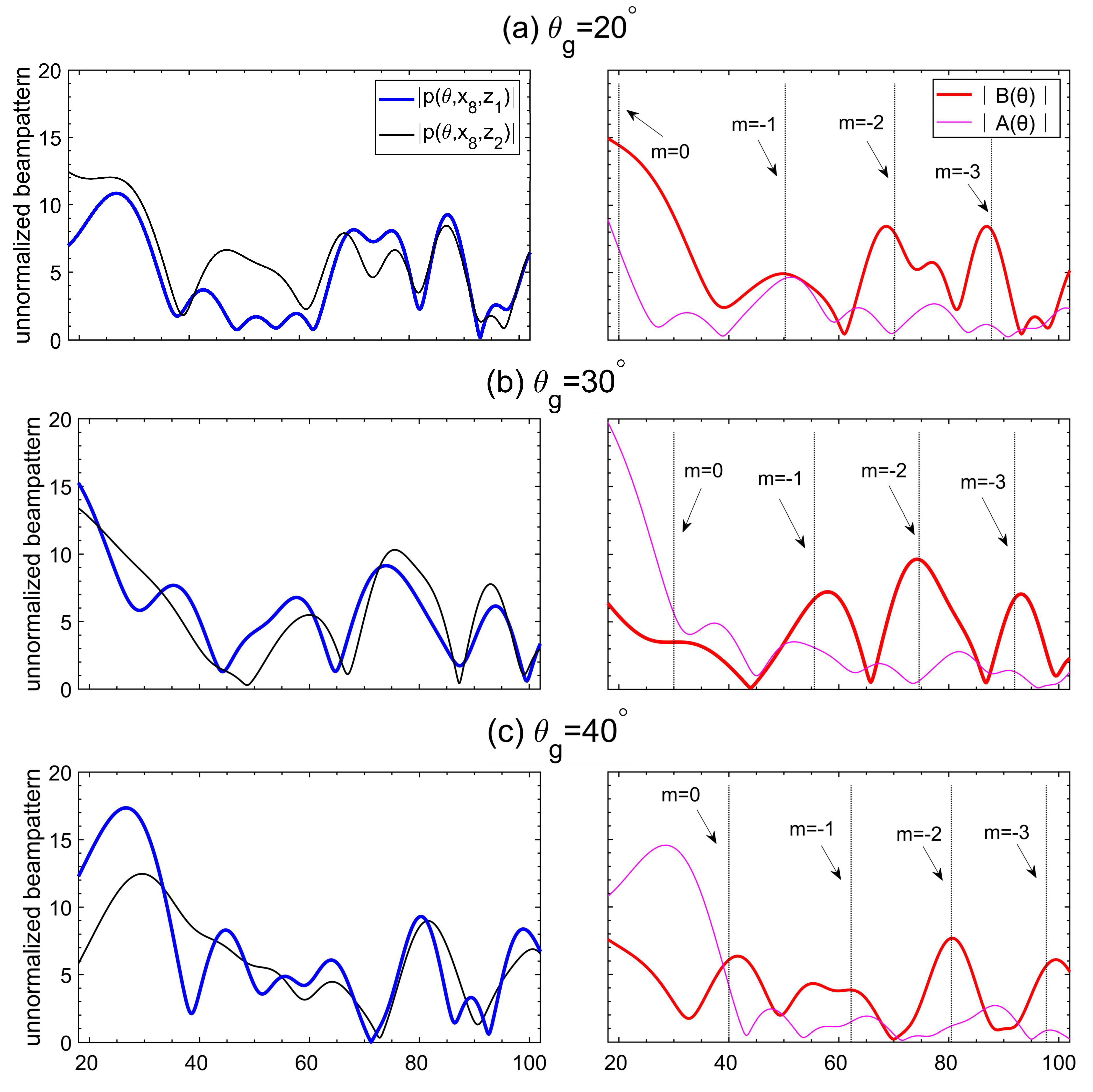 Remotesensing 14 03865 g003