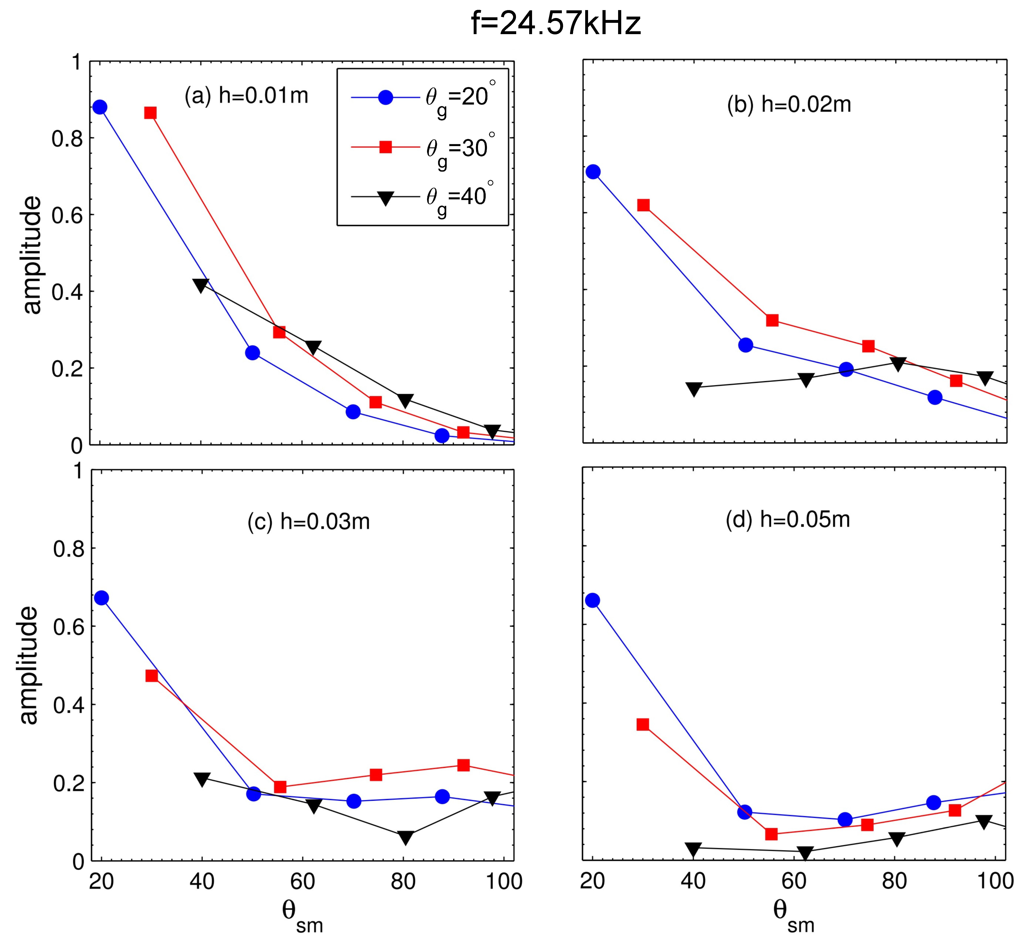 Remotesensing 14 03865 g005