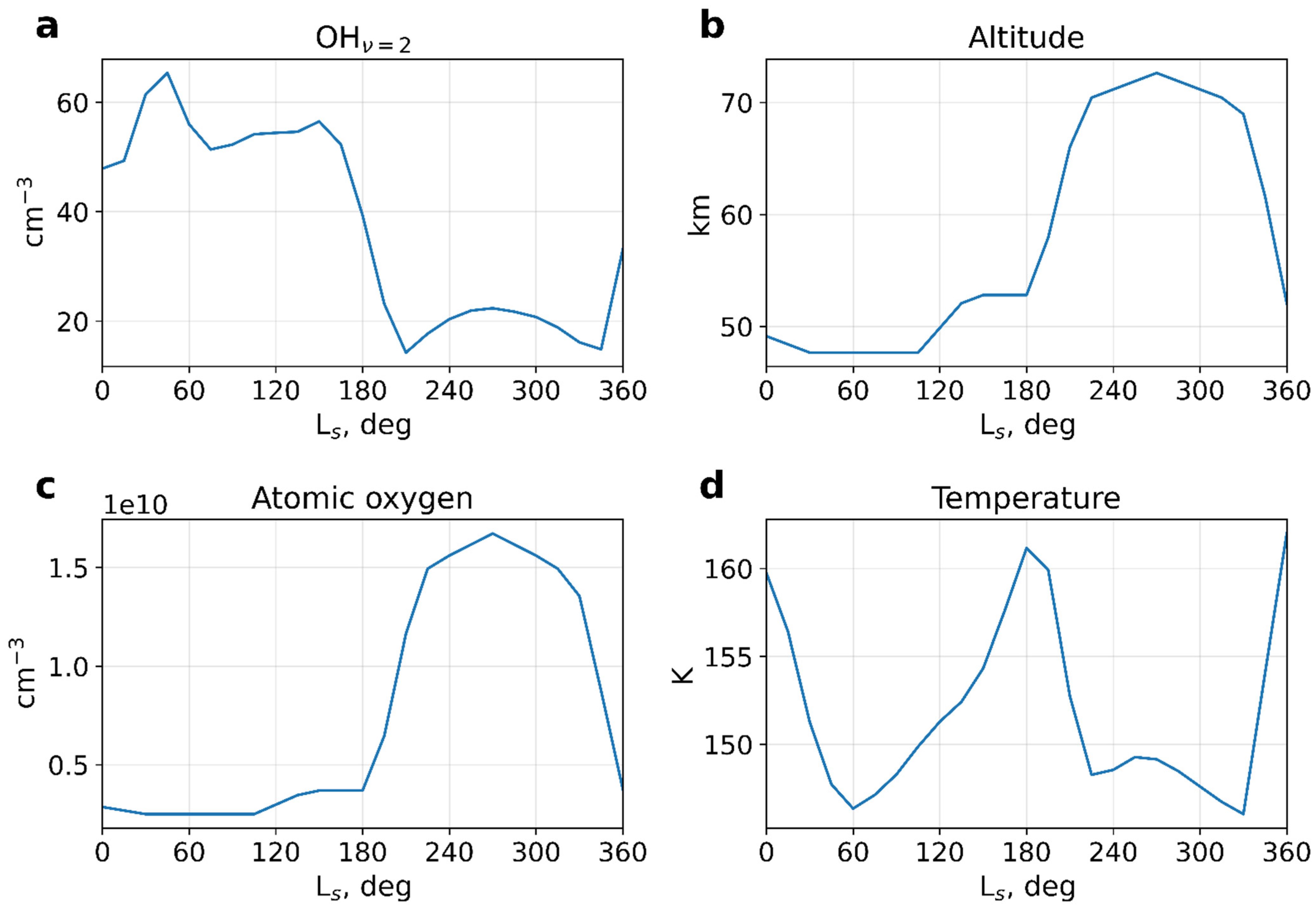 Remotesensing 14 03866 g002
