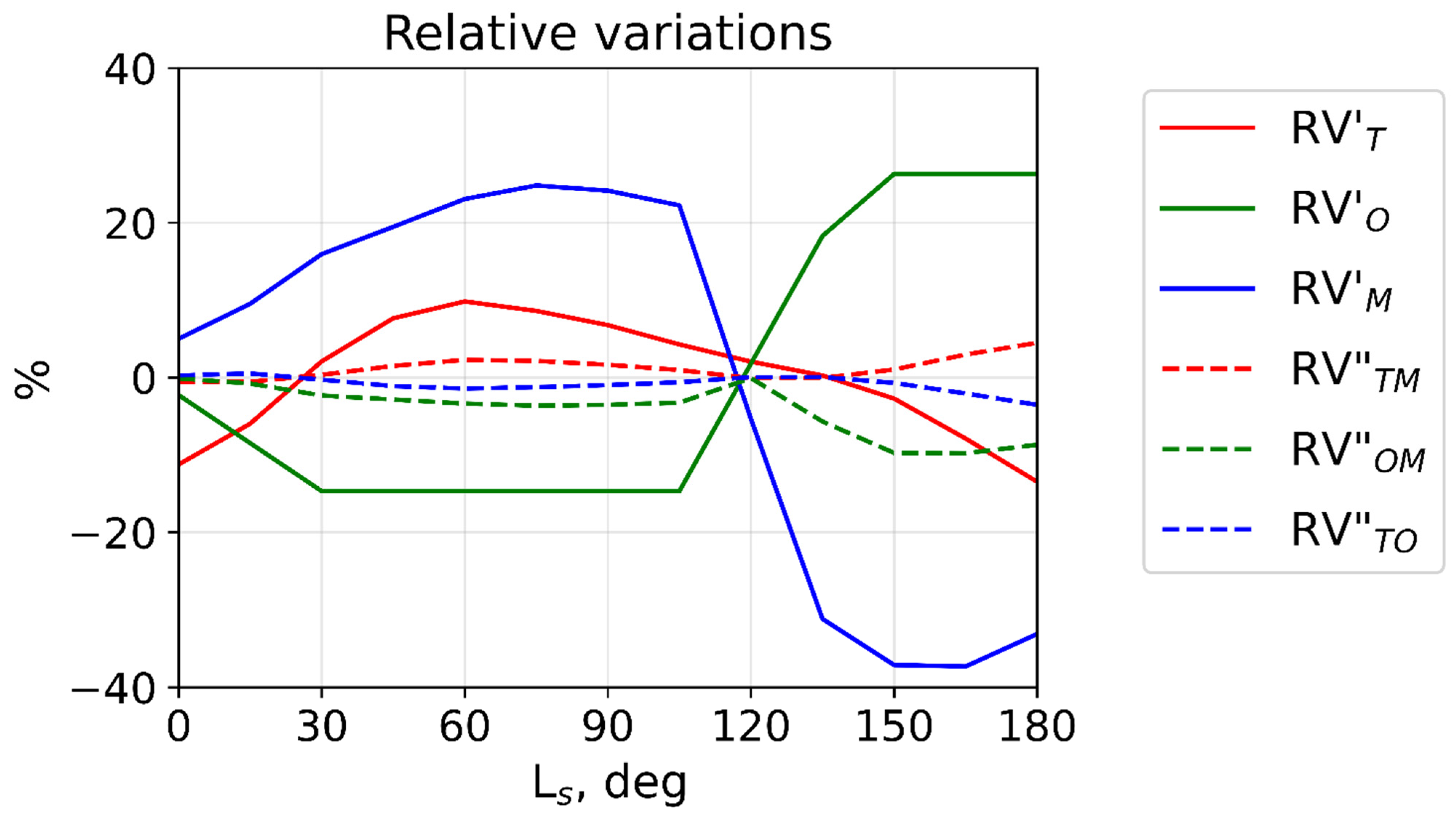 Remotesensing 14 03866 g003