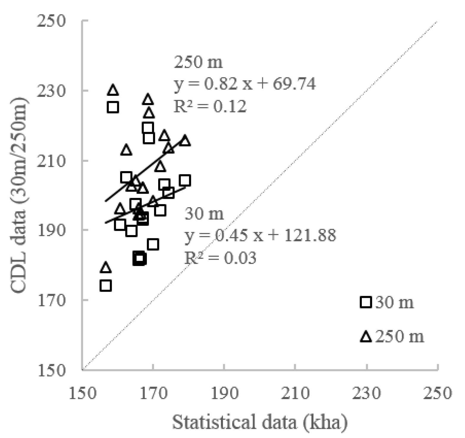 Remotesensing 14 03870 g002