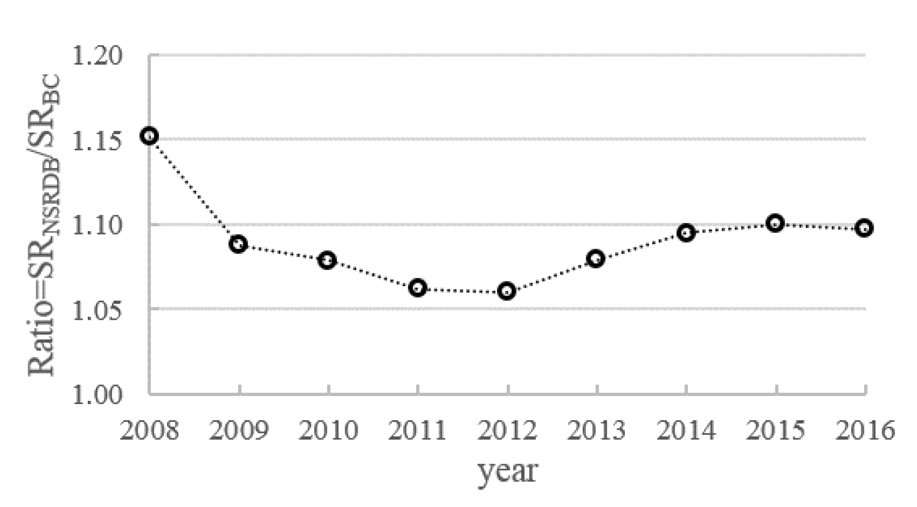 Remotesensing 14 03870 g003