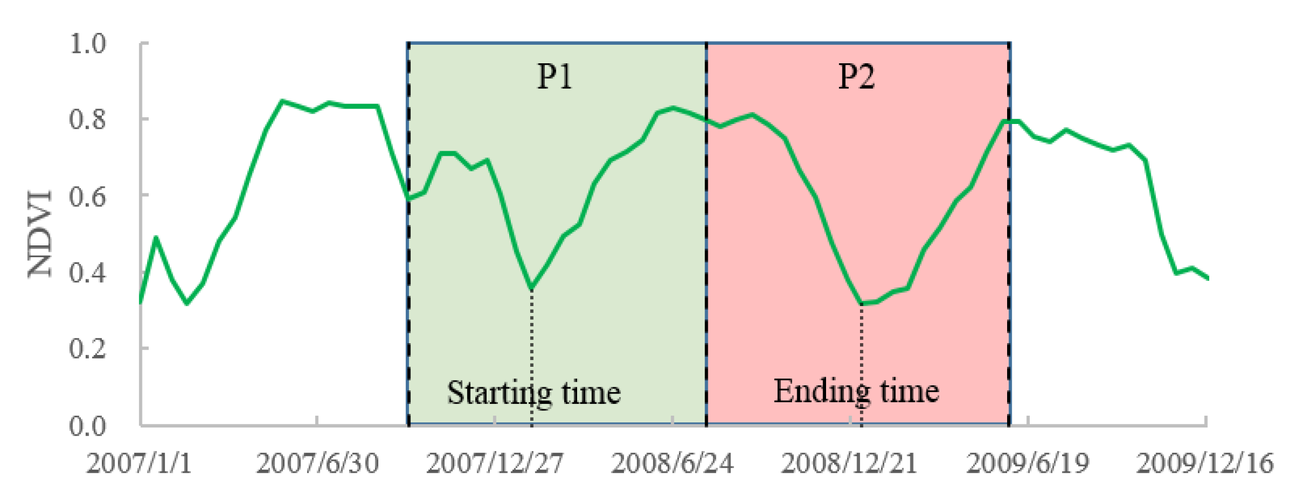 Remotesensing 14 03870 g004