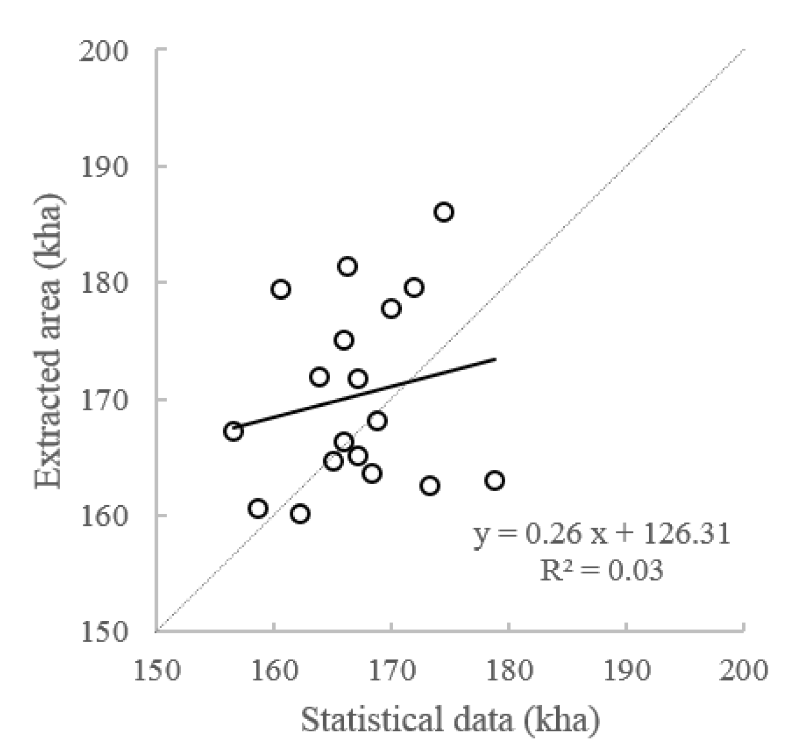 Remotesensing 14 03870 g005