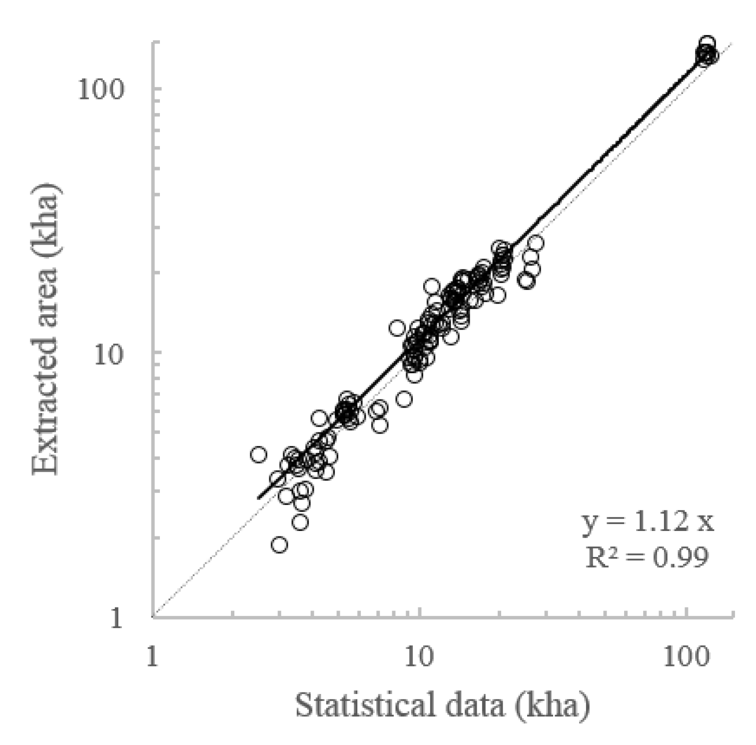 Remotesensing 14 03870 g006