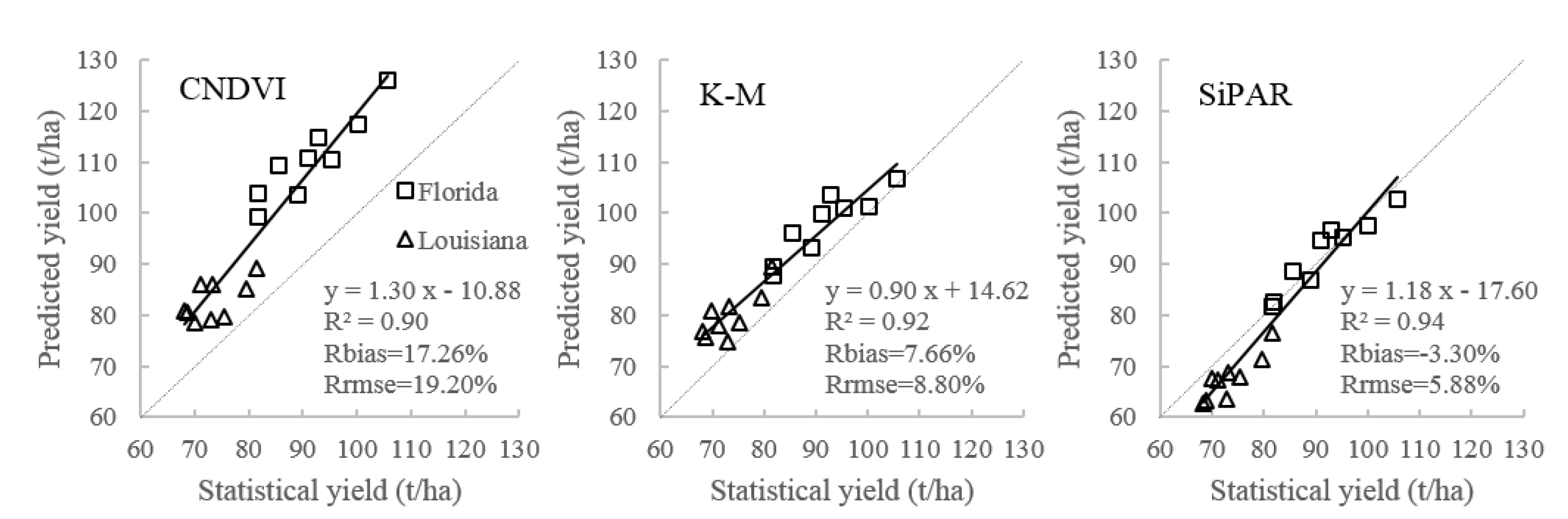 Remotesensing 14 03870 g007