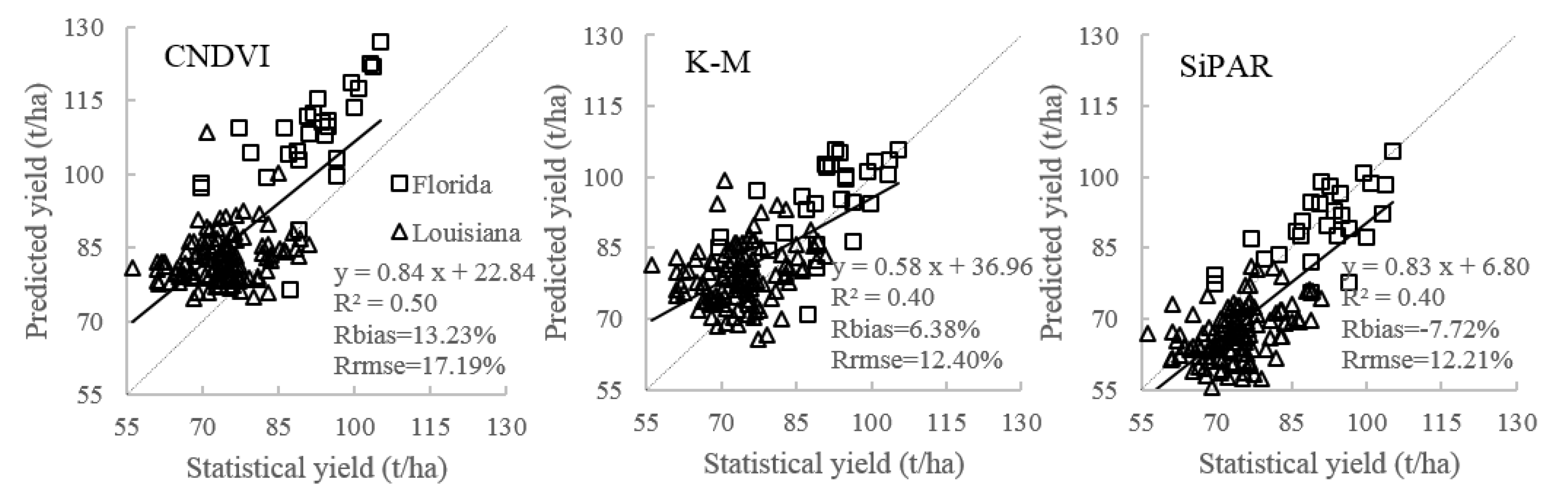 Remotesensing 14 03870 g008
