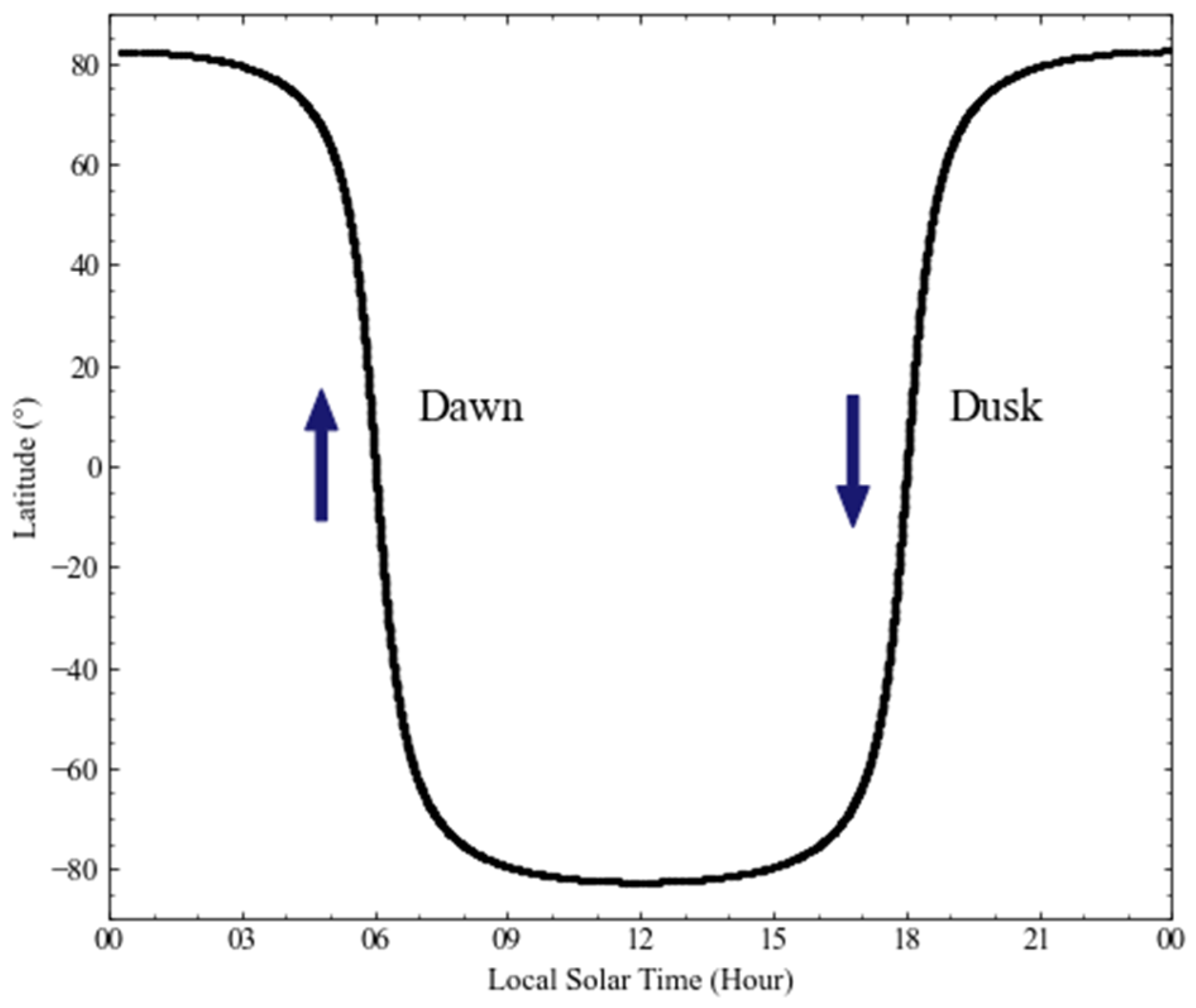 Remotesensing 14 03873 g002