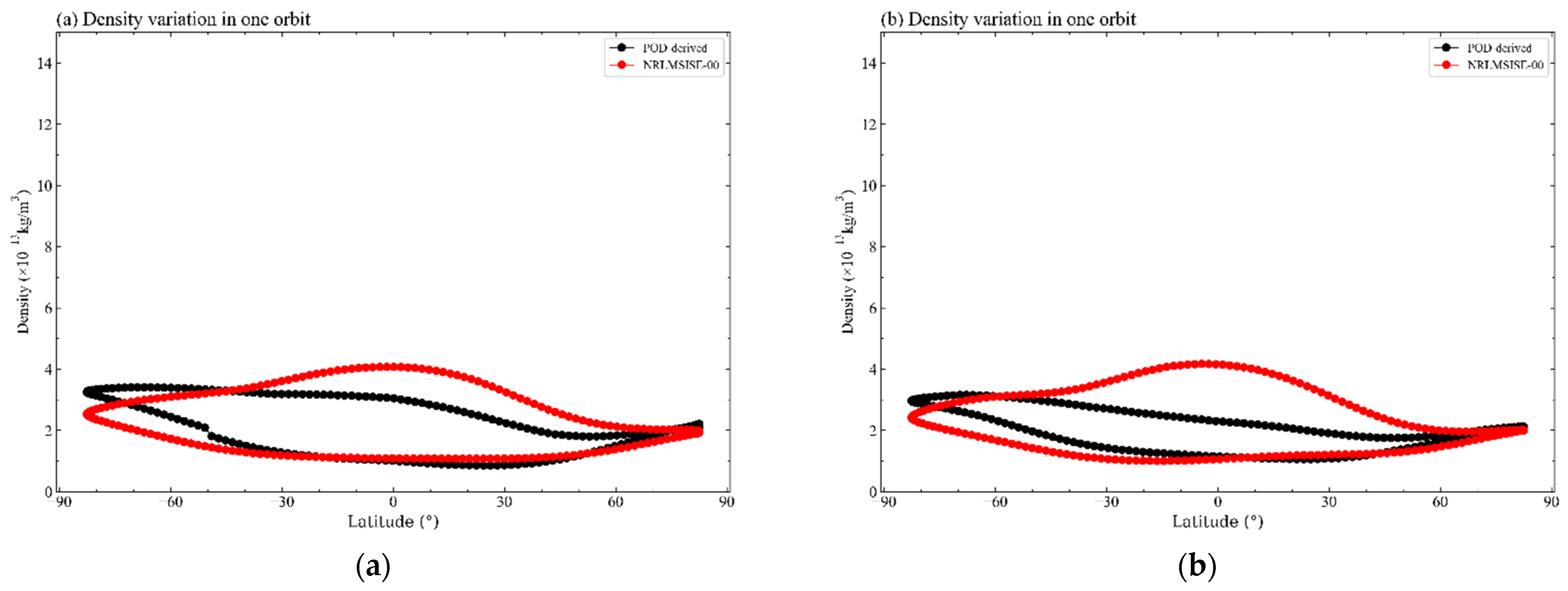 Remotesensing 14 03873 g006a