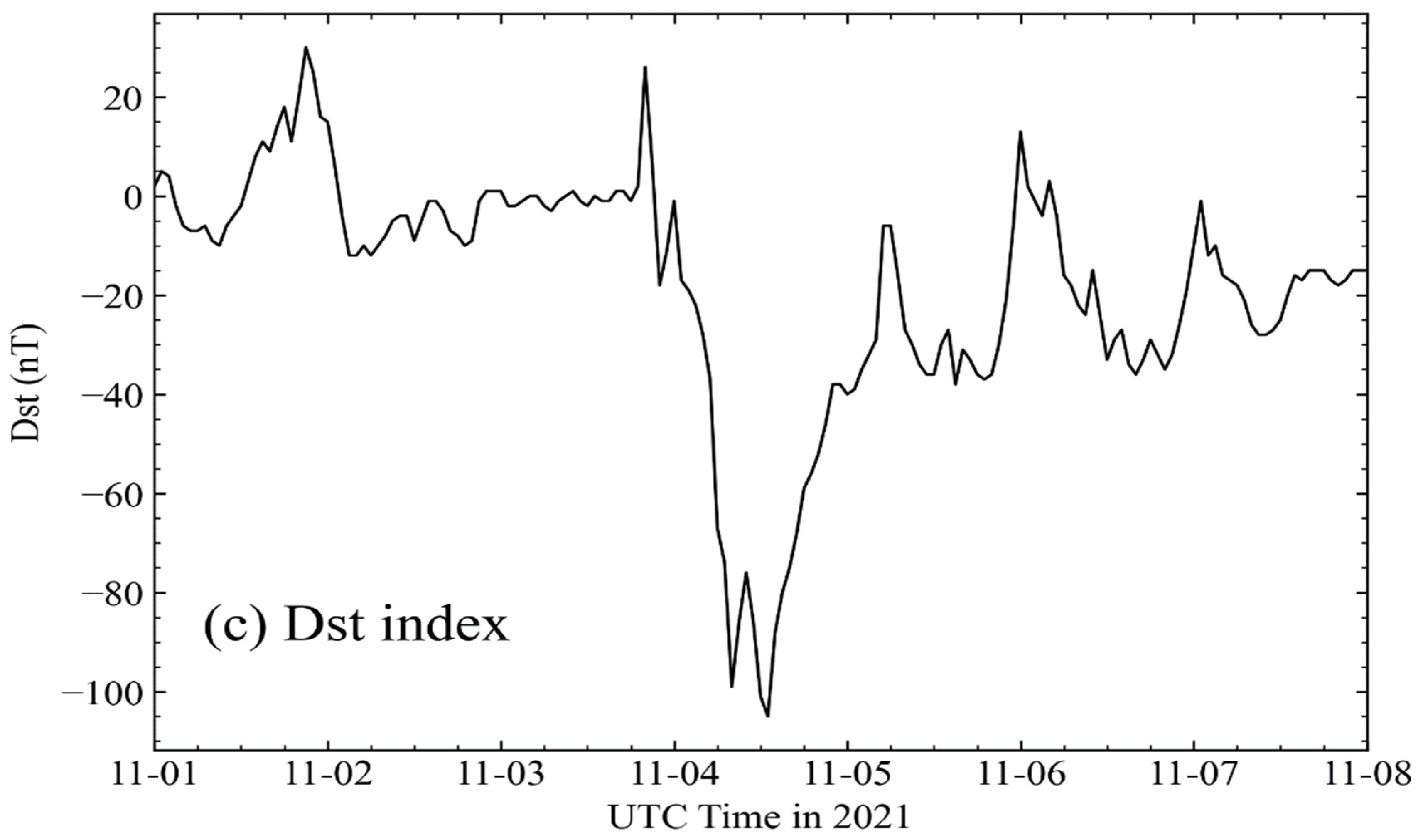 Remotesensing 14 03873 g010b